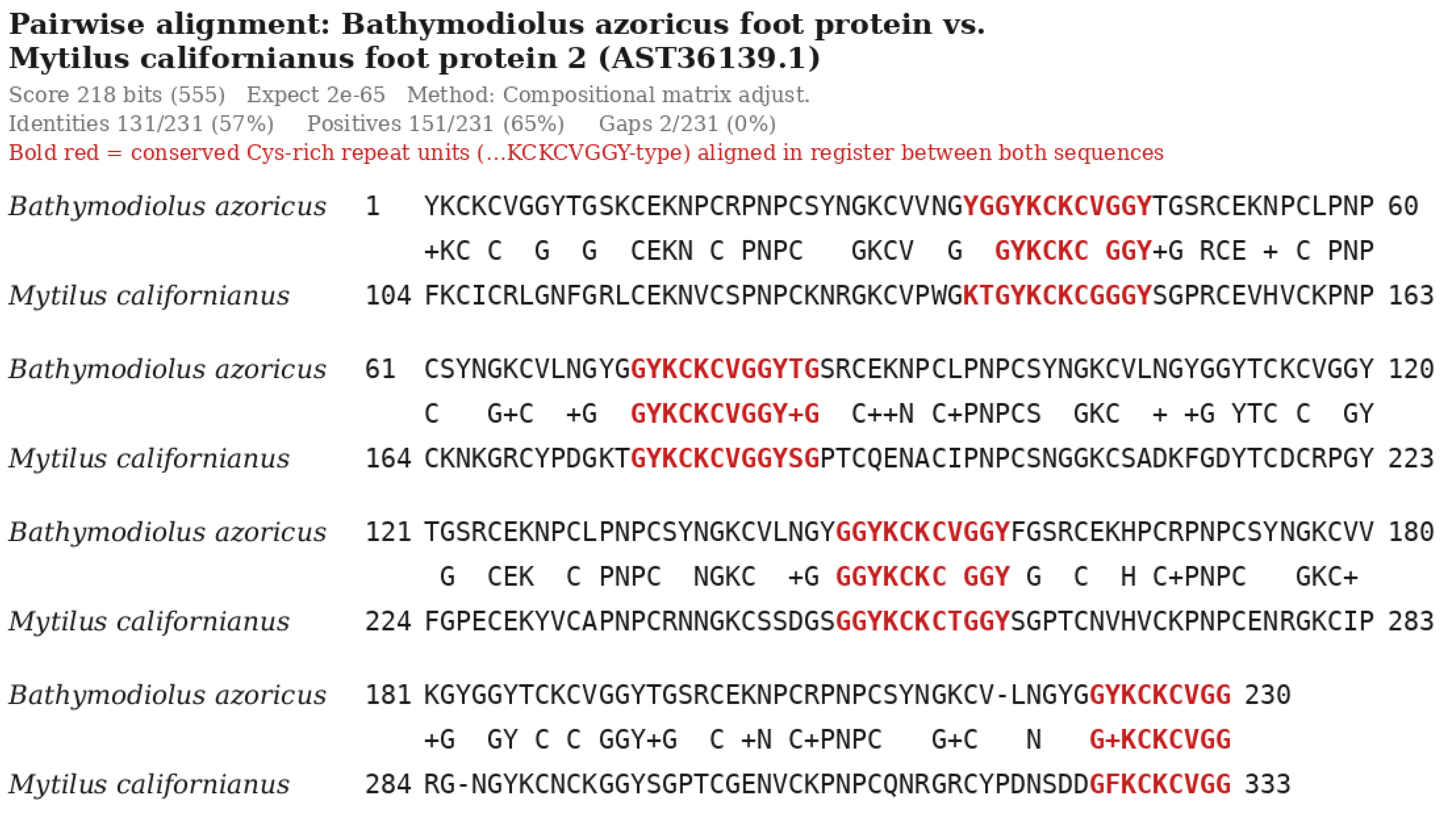 Preprints 230100 g004 Preprints 230100 g004