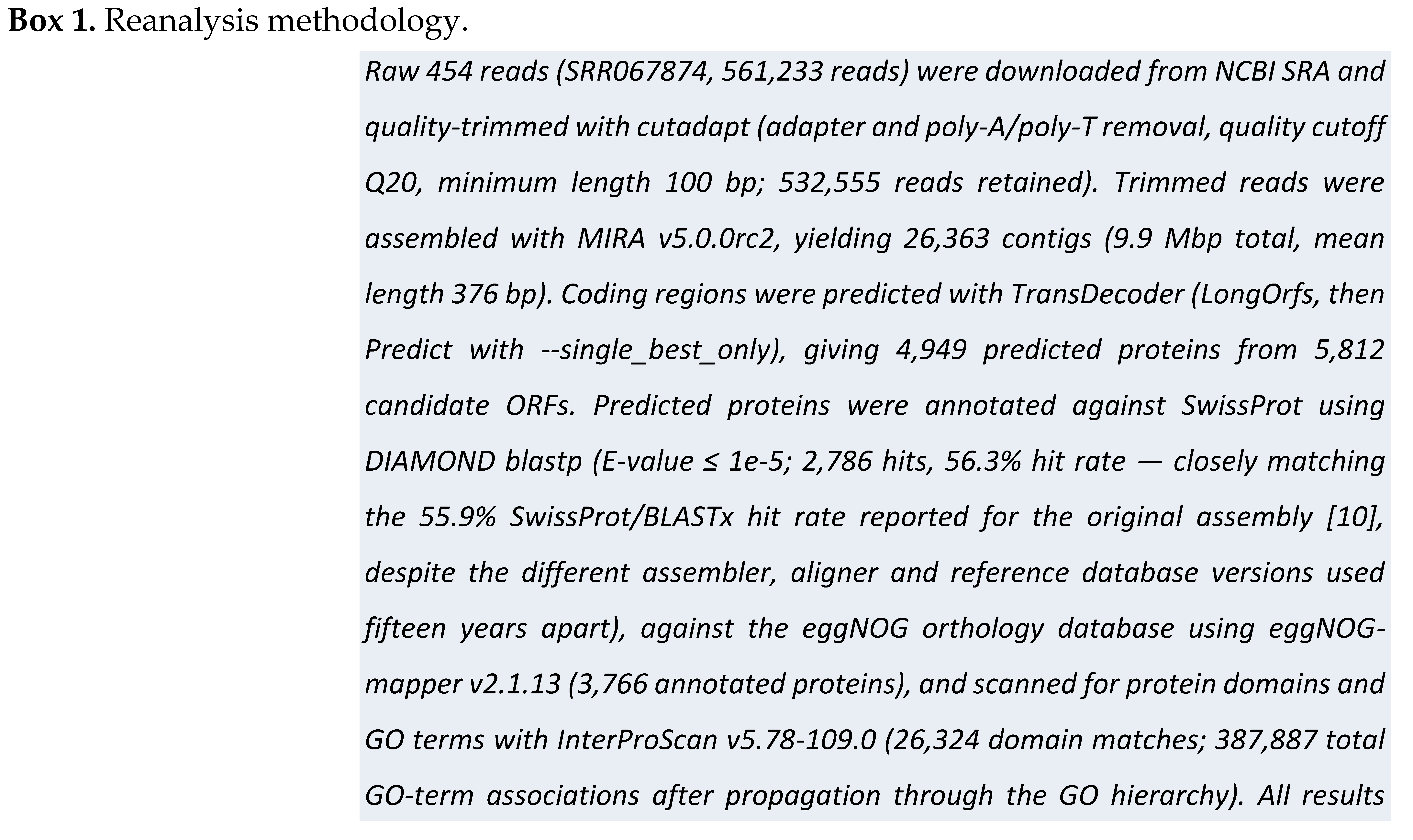 Preprints 230100 i001 Preprints 230100 i001
