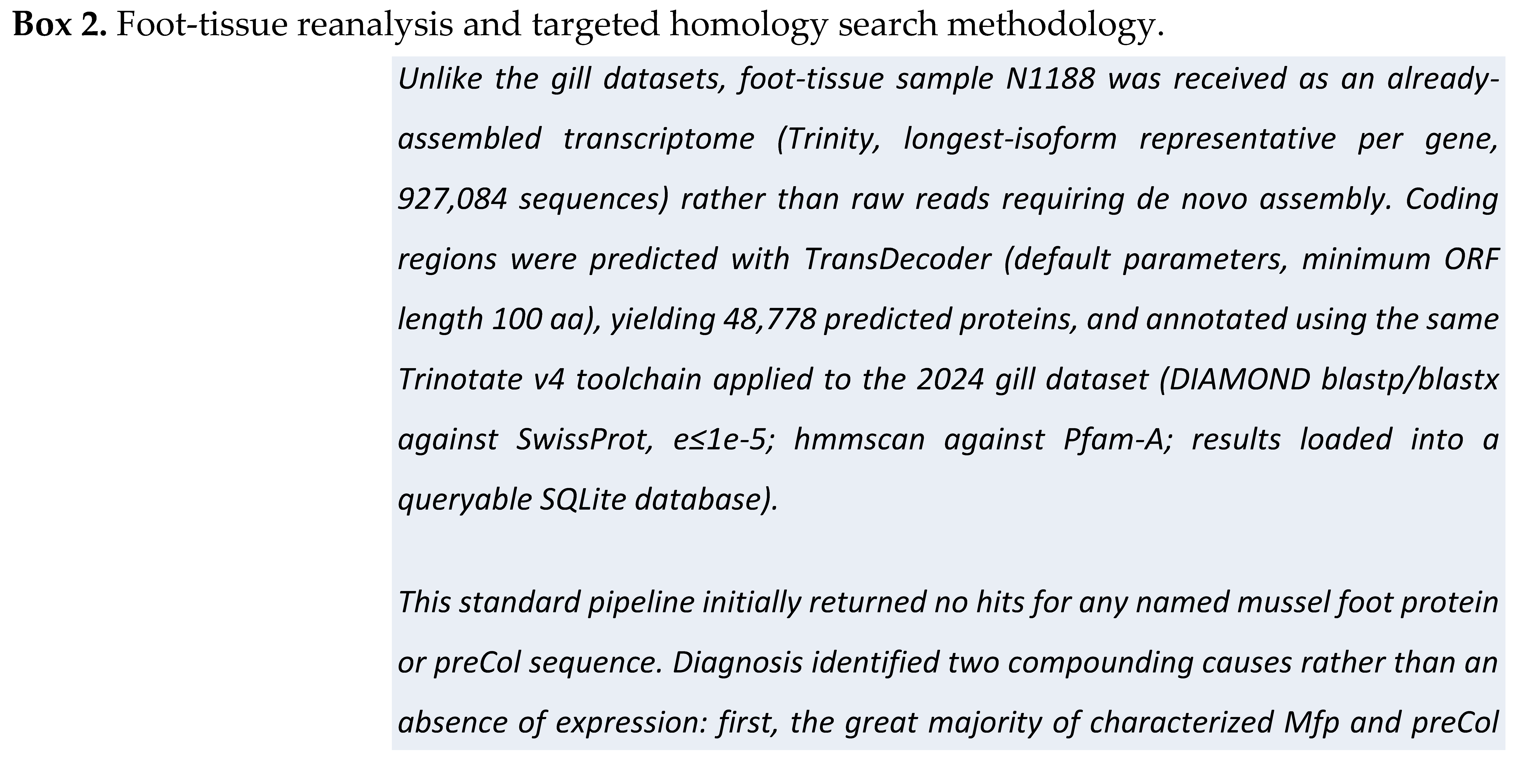 Preprints 230100 i003 Preprints 230100 i003