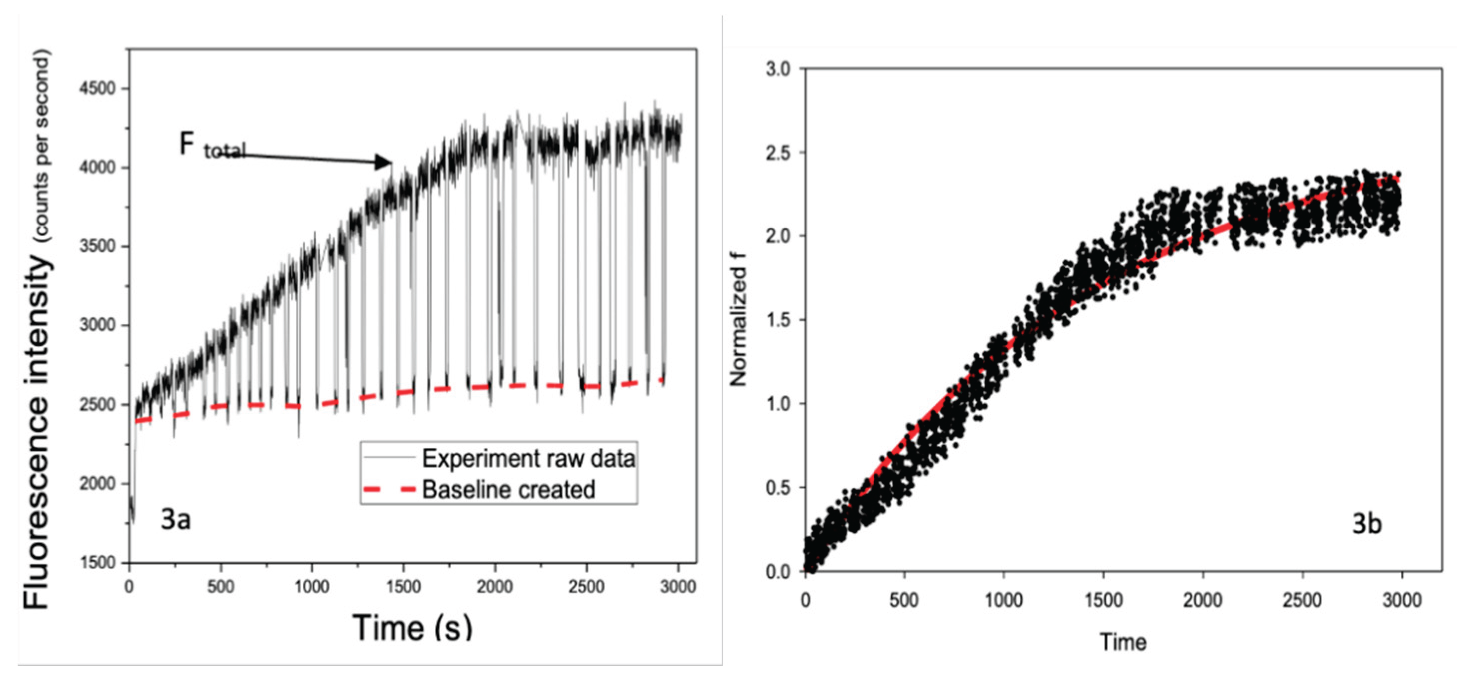 Preprints 198490 g003