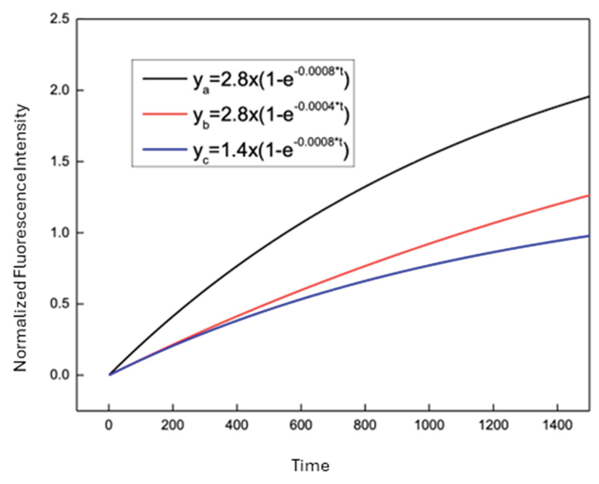 Preprints 198490 g005