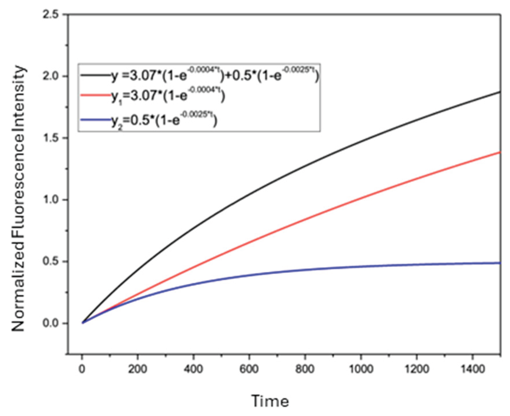 Preprints 198490 g006
