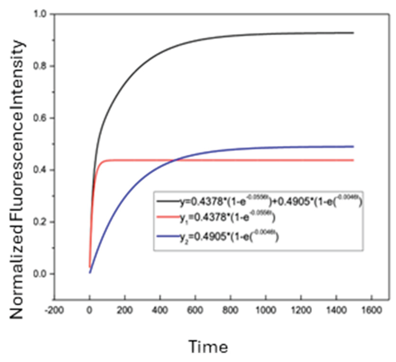 Preprints 198490 g007