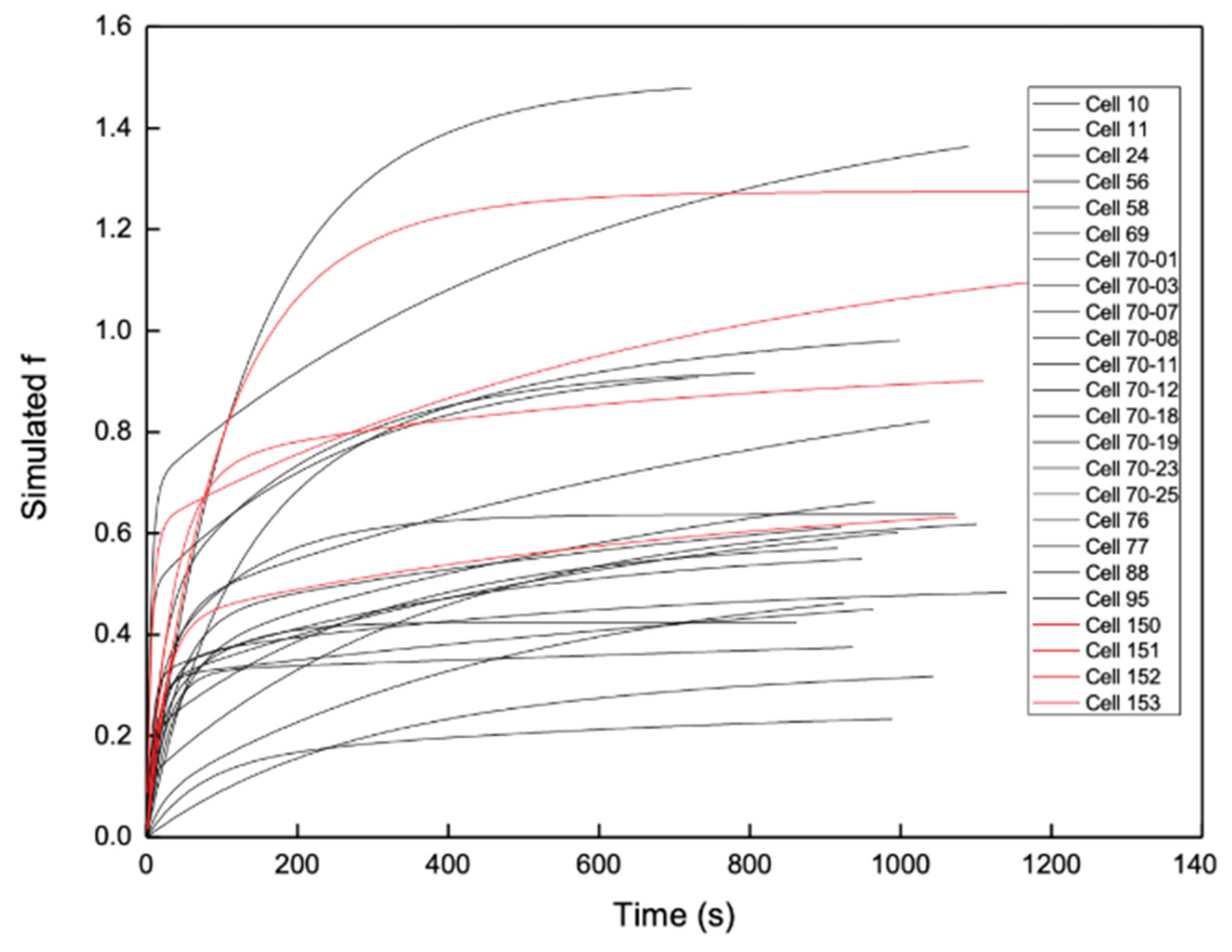 Preprints 198490 g008