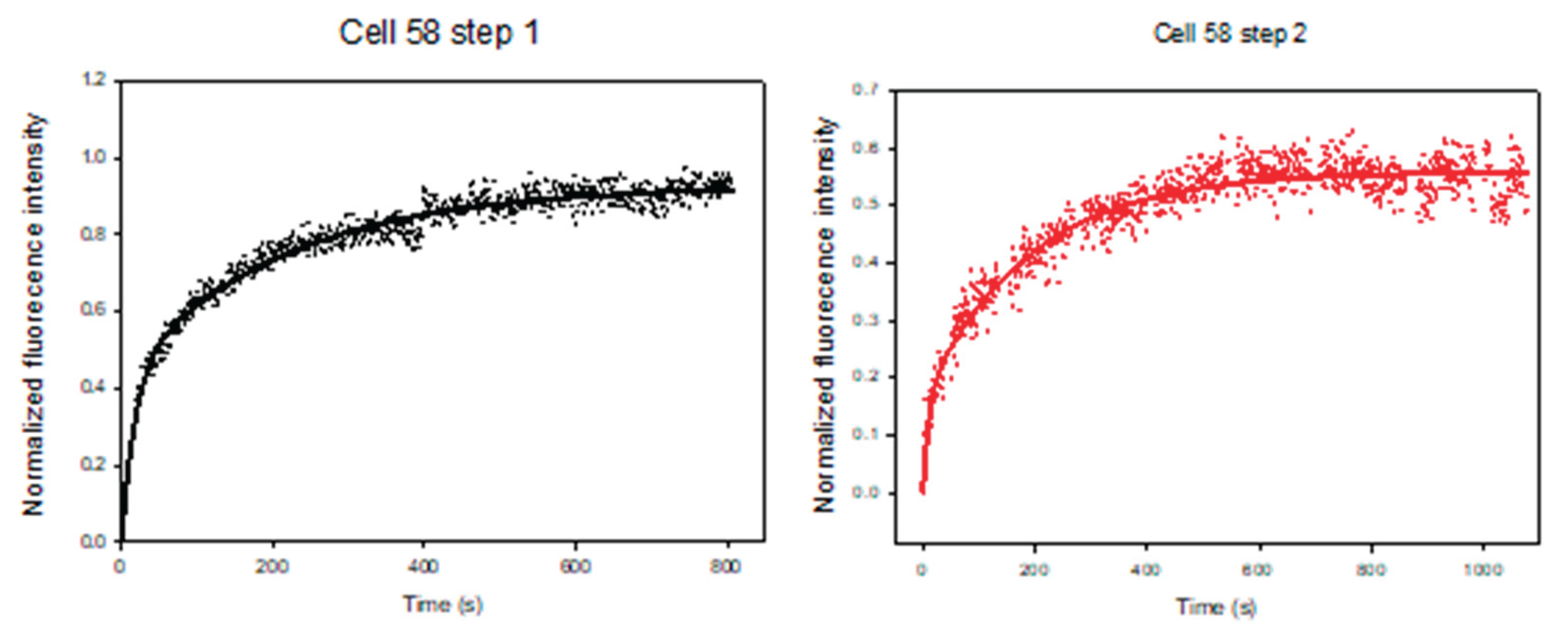 Preprints 198490 g009b