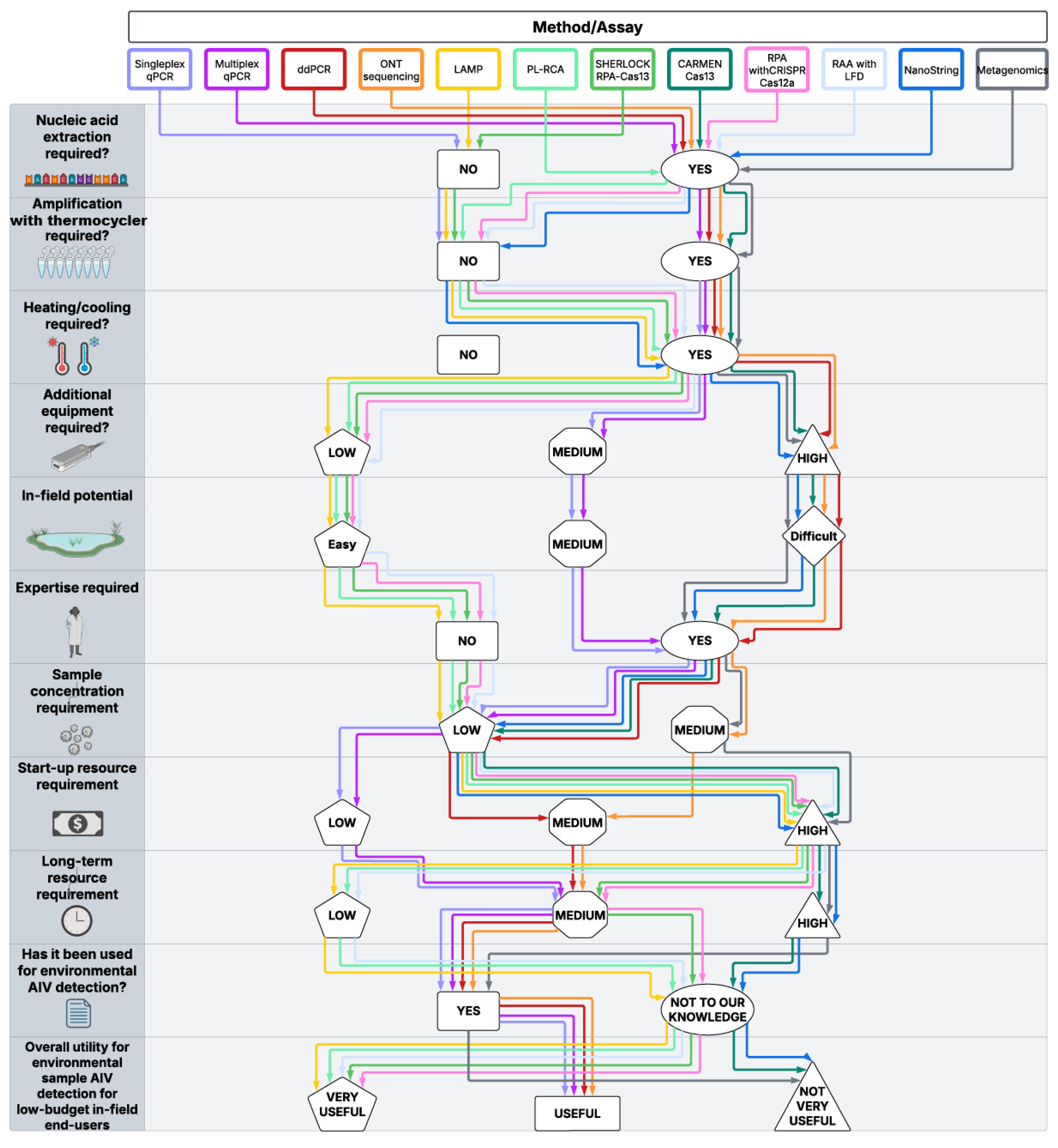 Preprints 161600 g001