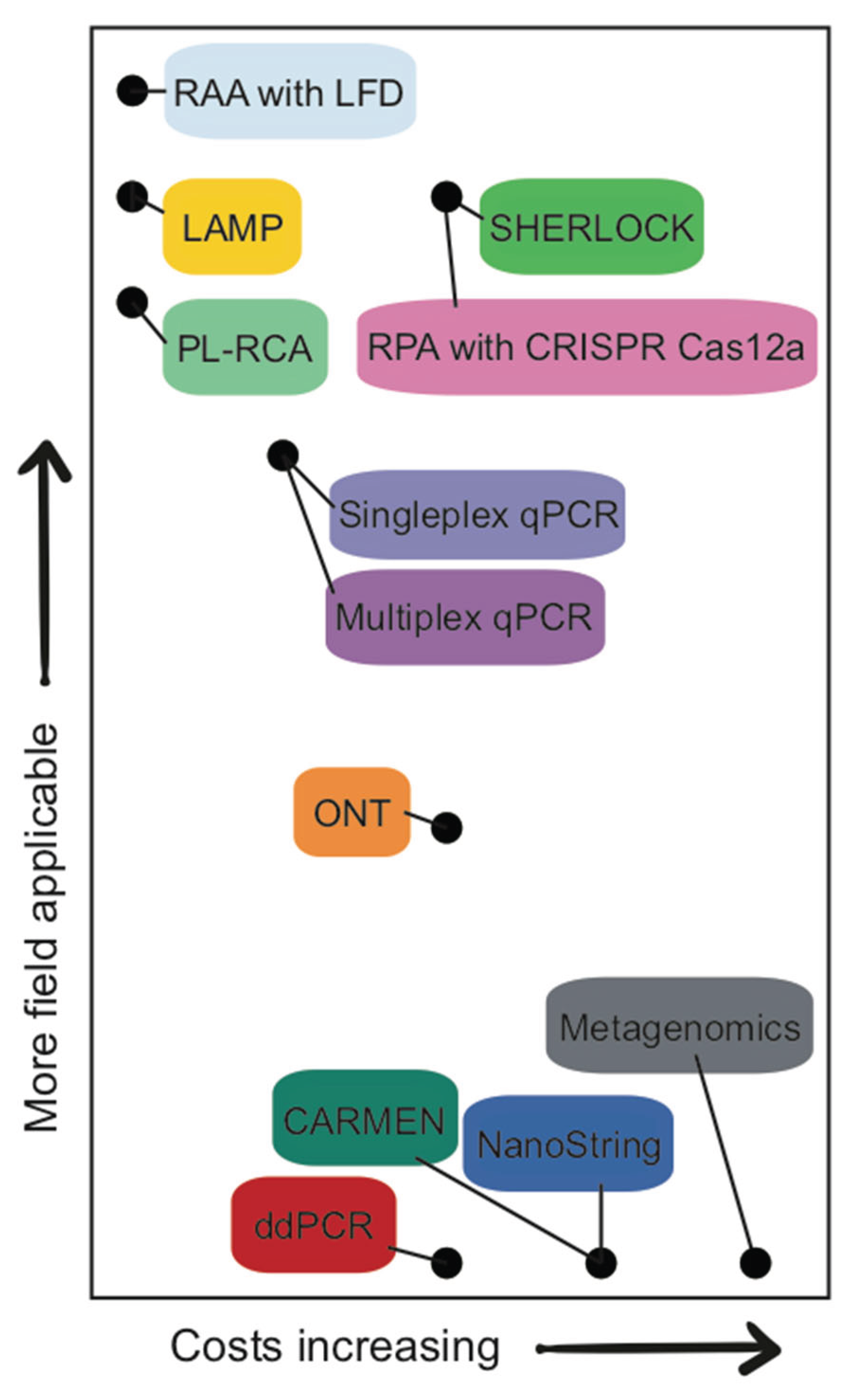 Preprints 161600 g002
