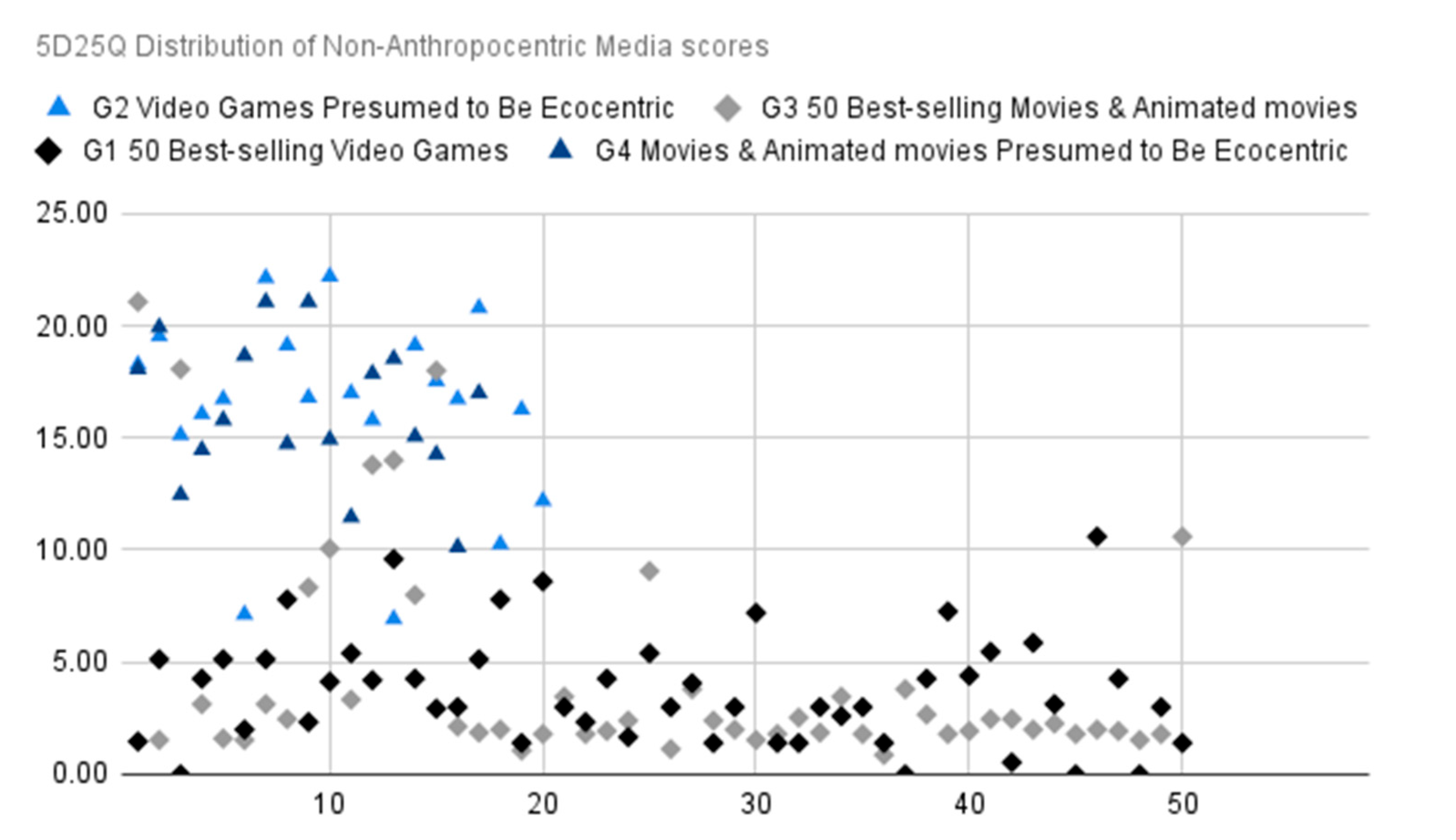Preprints 171719 g002