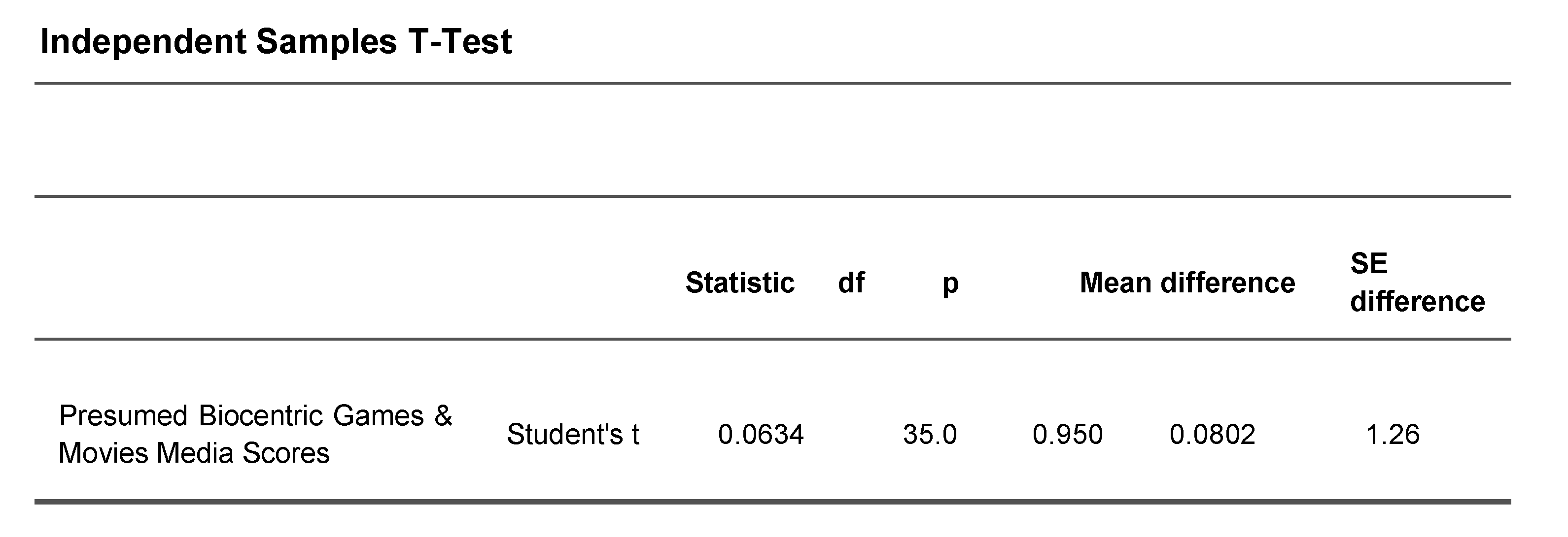 Preprints 171719 g003