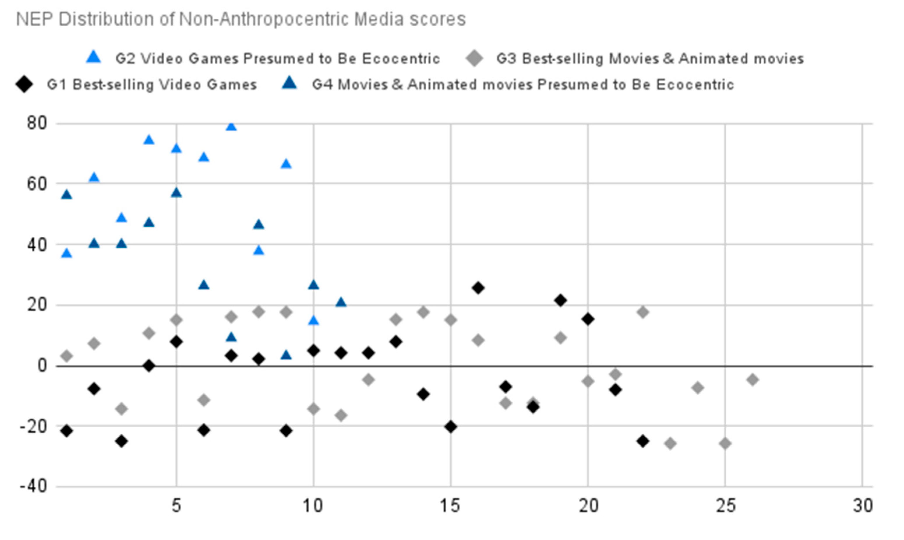 Preprints 171719 g004