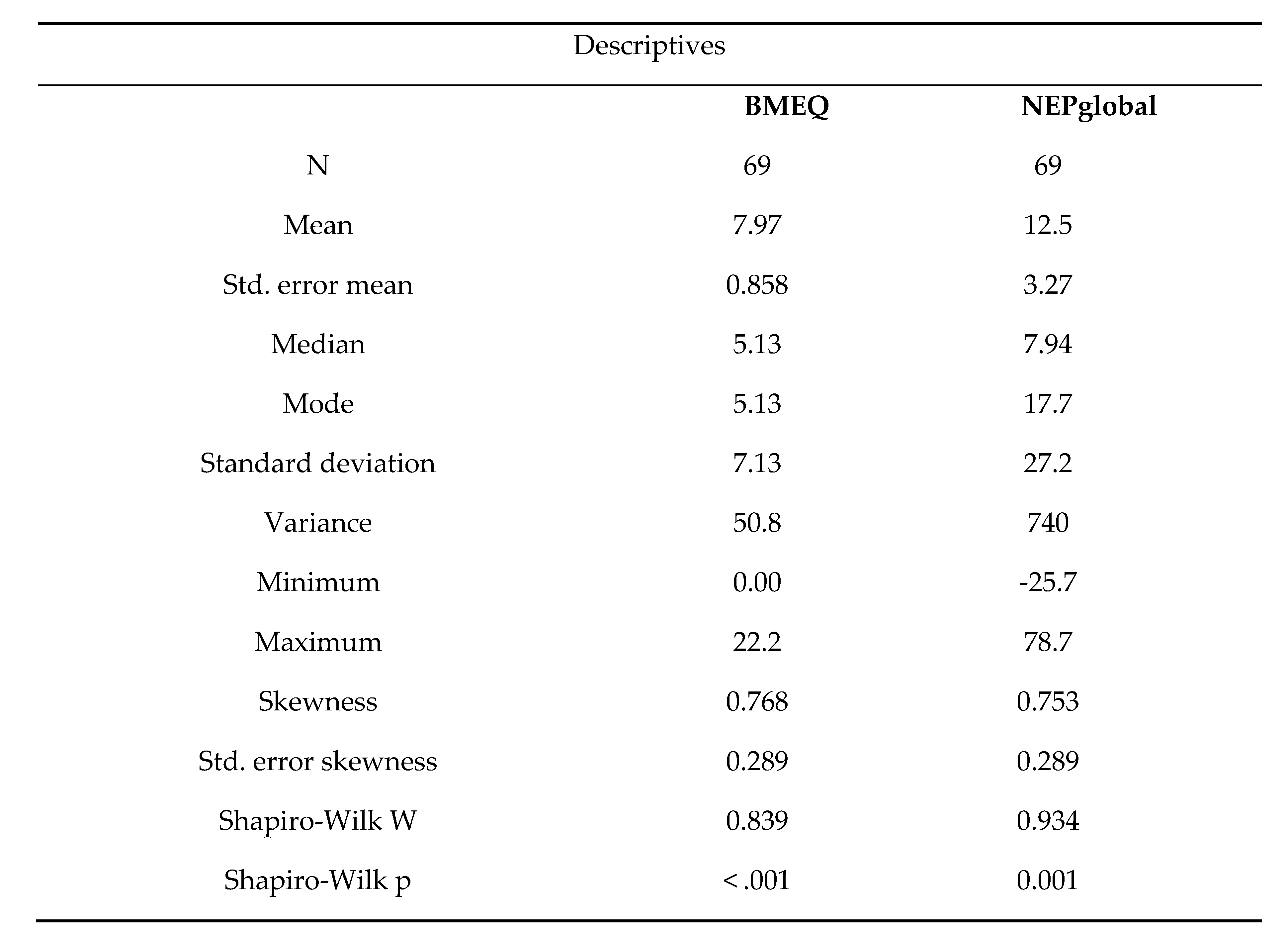 Preprints 171719 g005