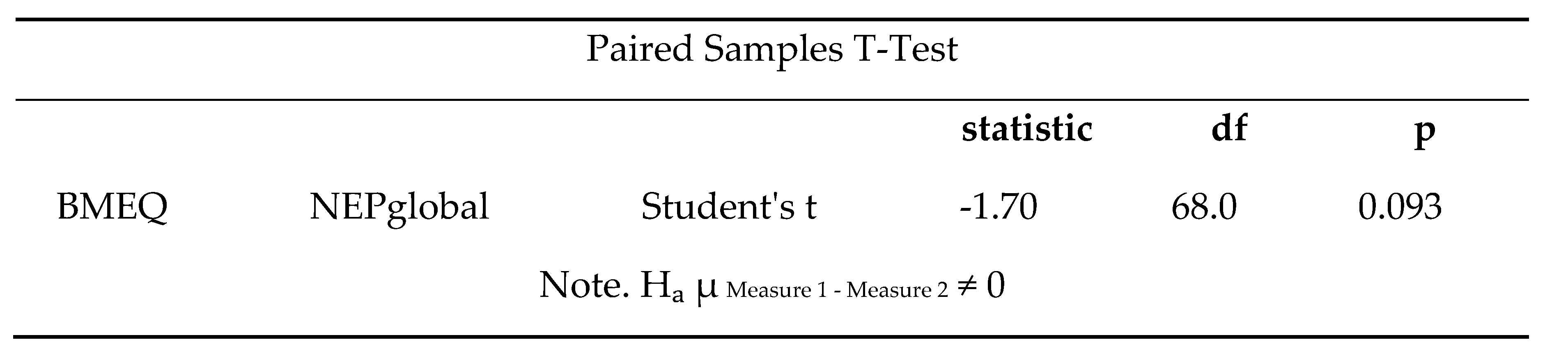 Preprints 171719 g006