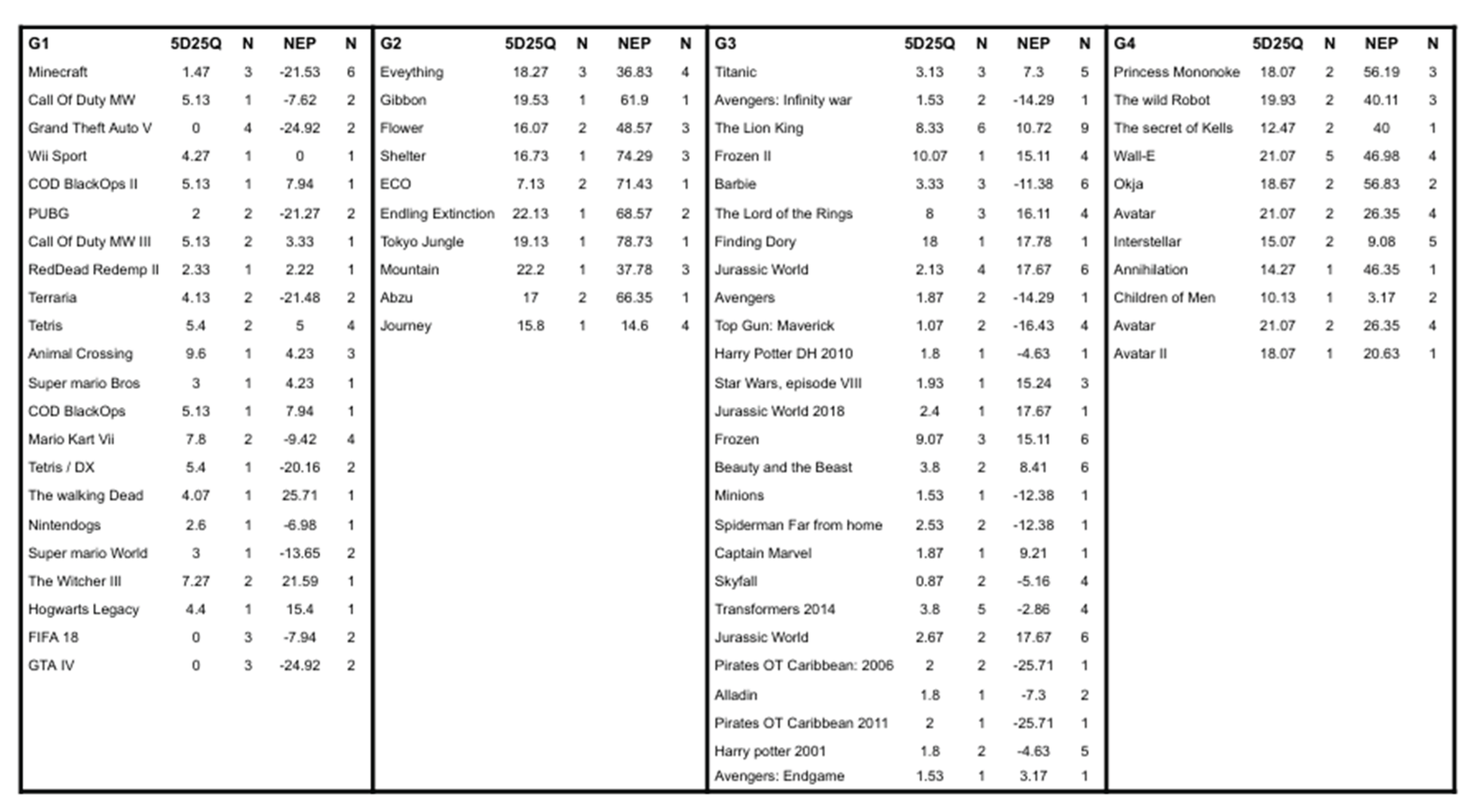 Preprints 171719 g007