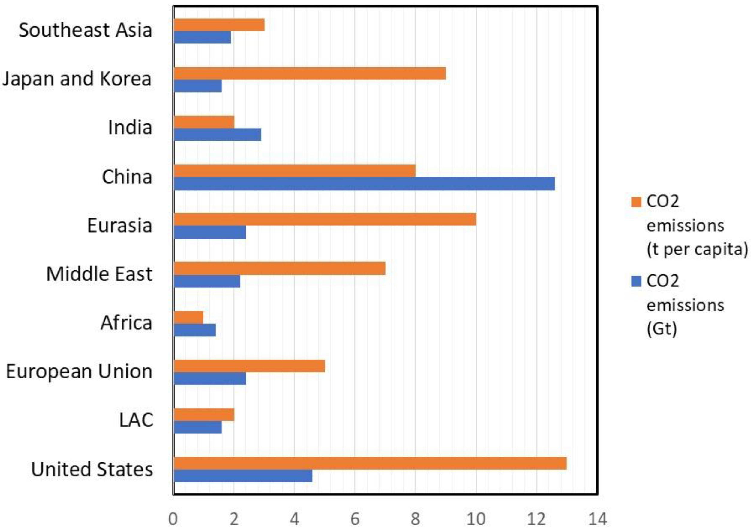 Preprints 141240 g001