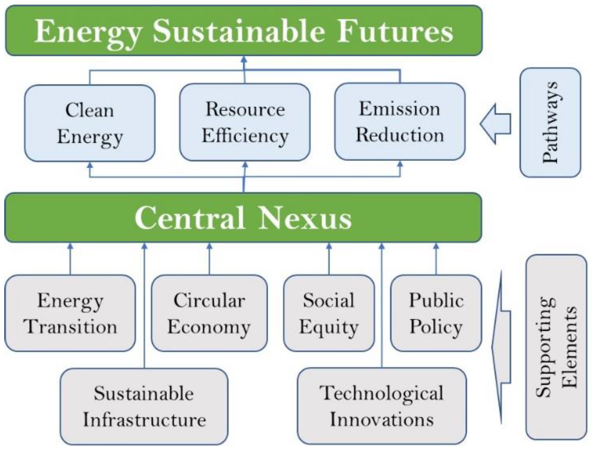 Preprints 141240 g002