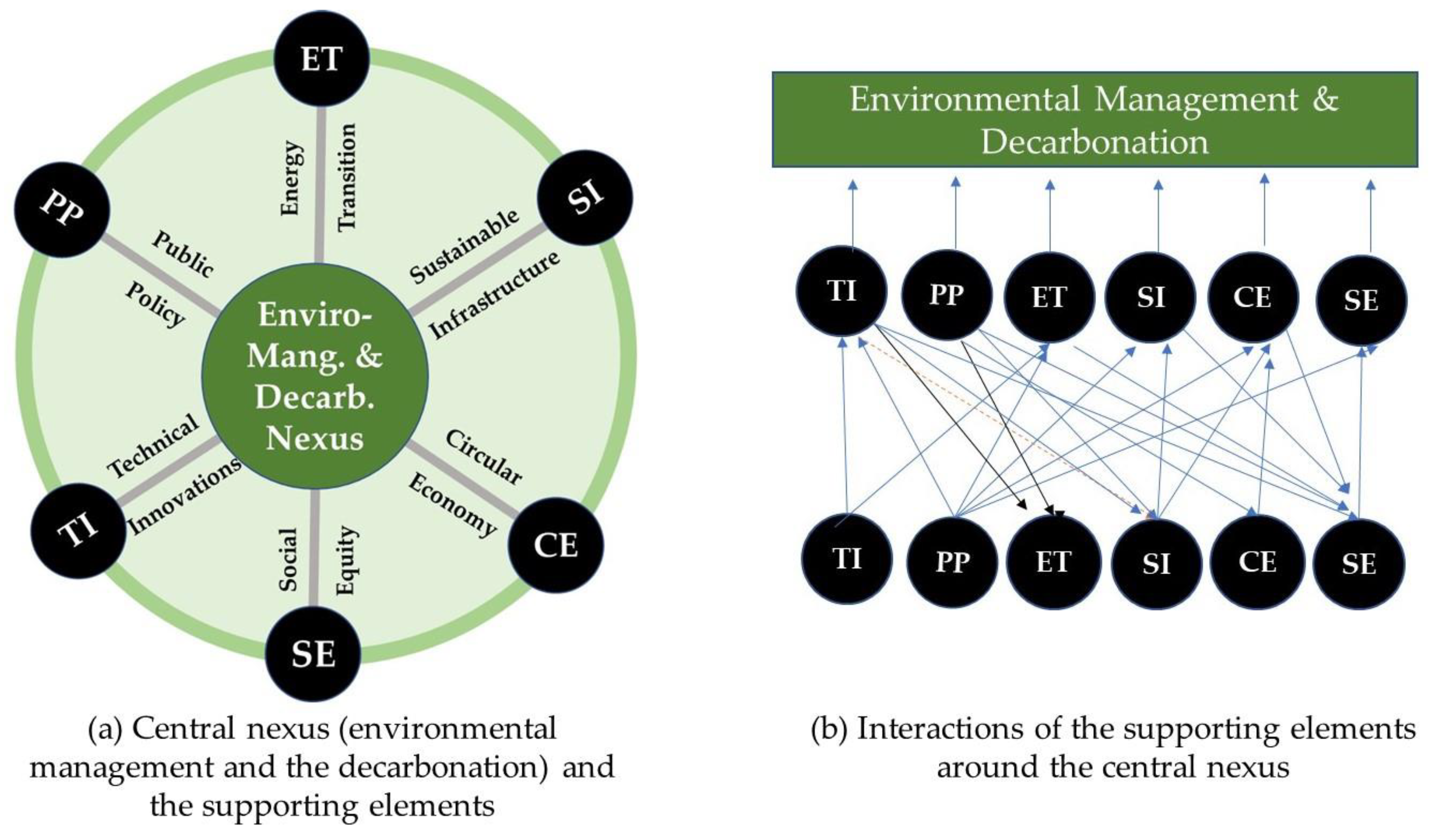 Preprints 141240 g004