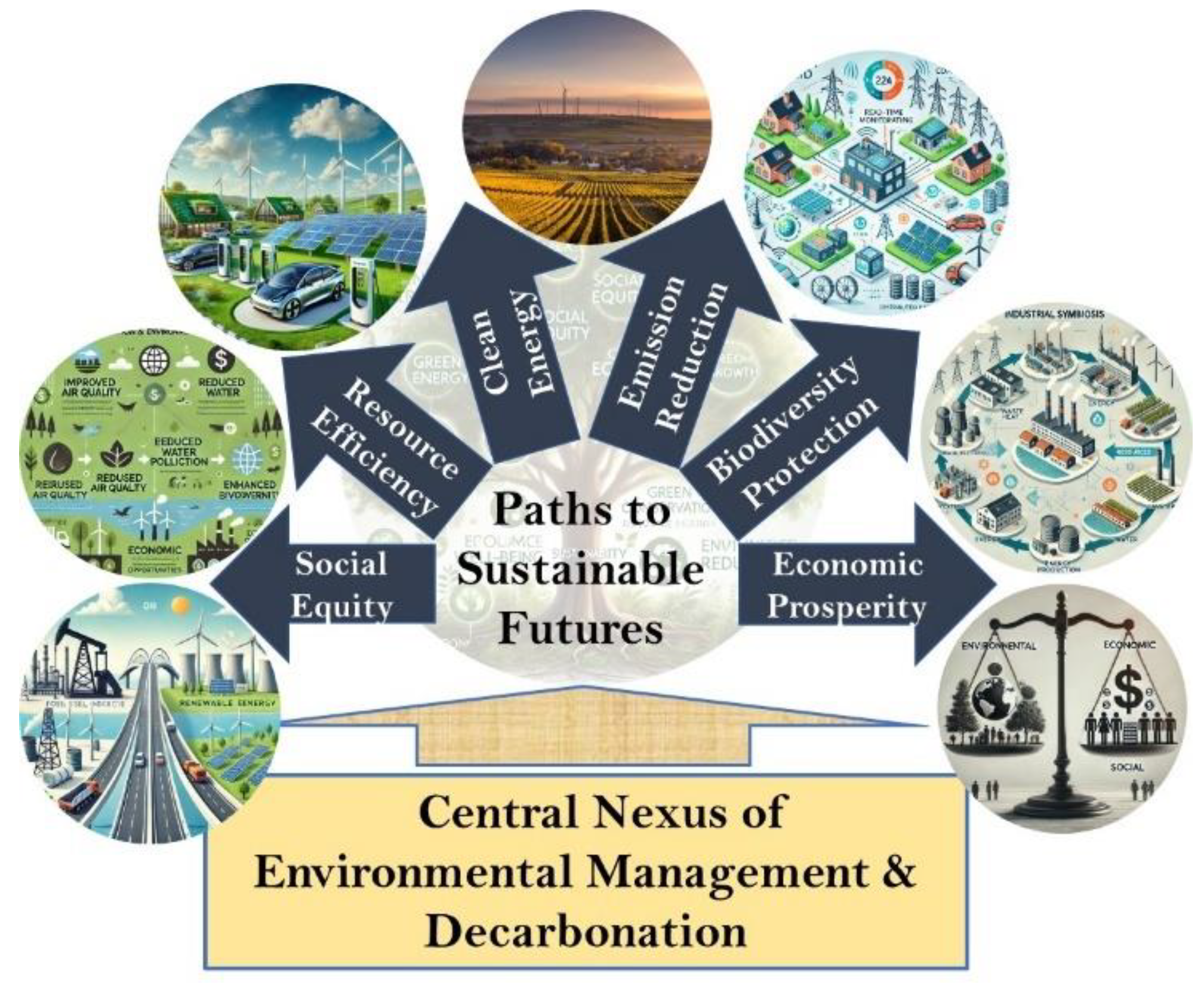 Preprints 141240 g005