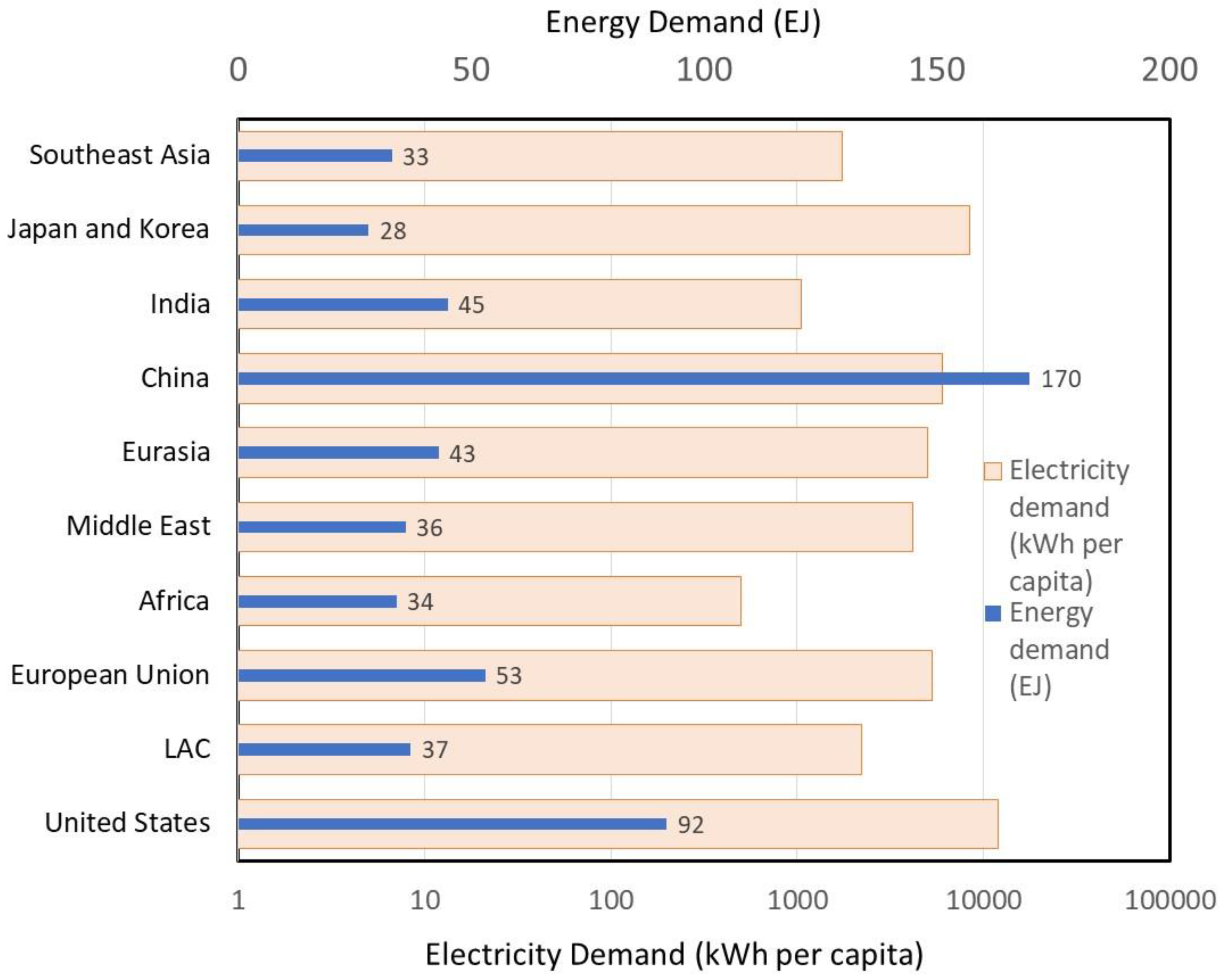 Preprints 141240 g006