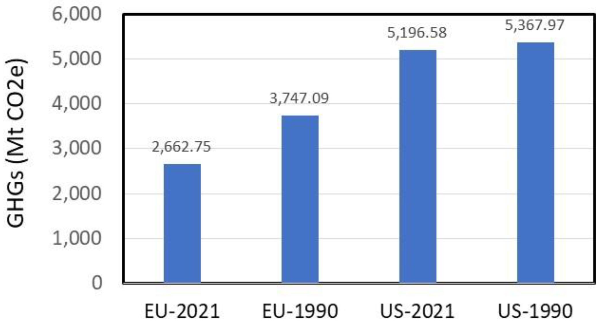 Preprints 141240 g007