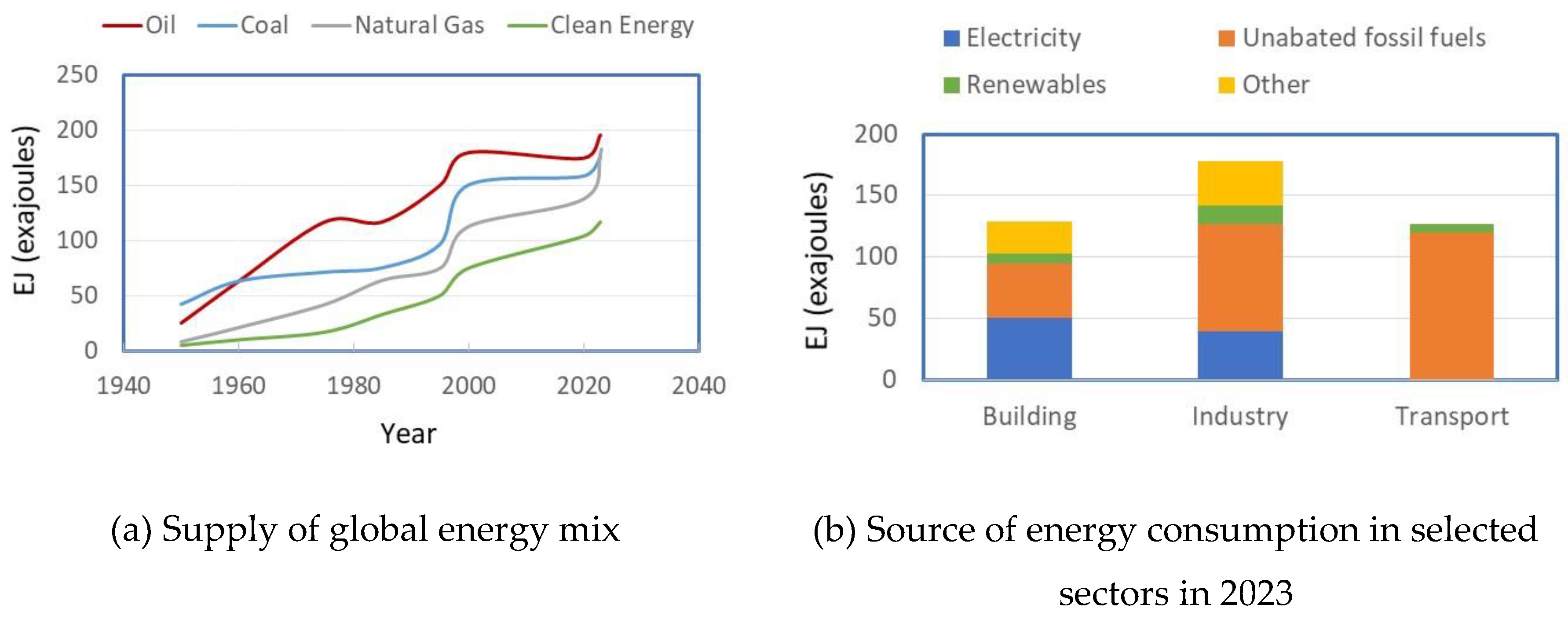 Preprints 141240 g008