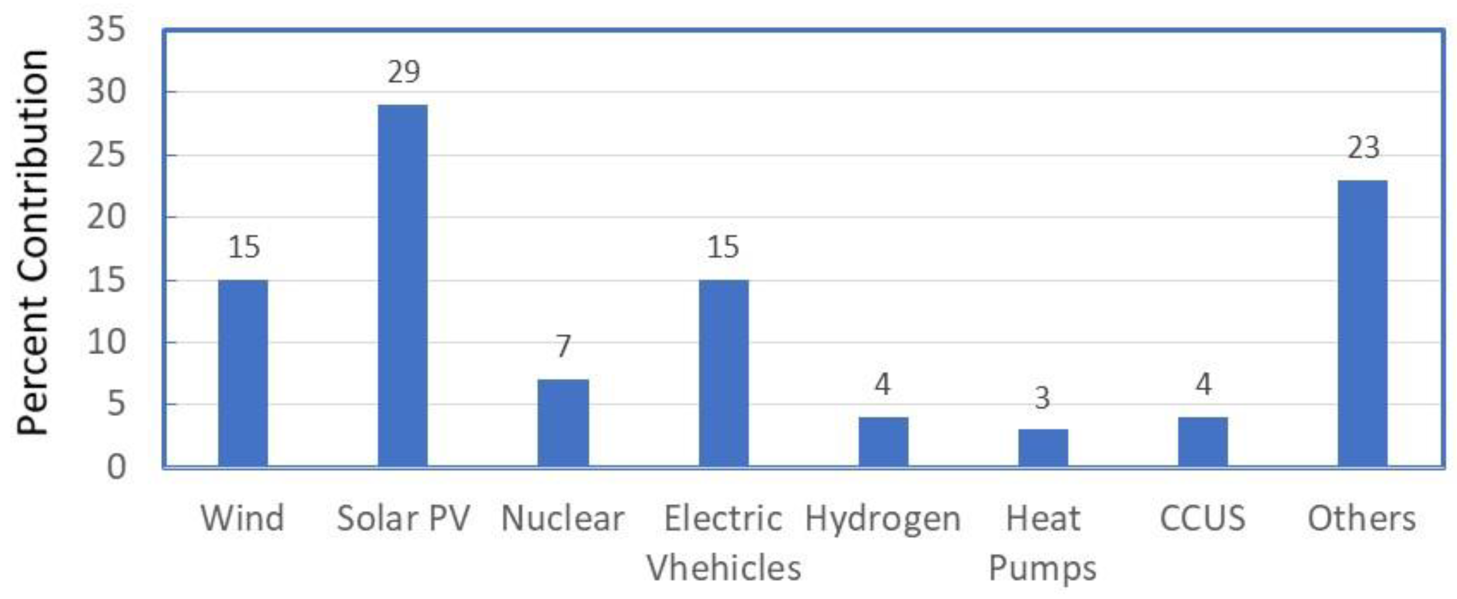 Preprints 141240 g009