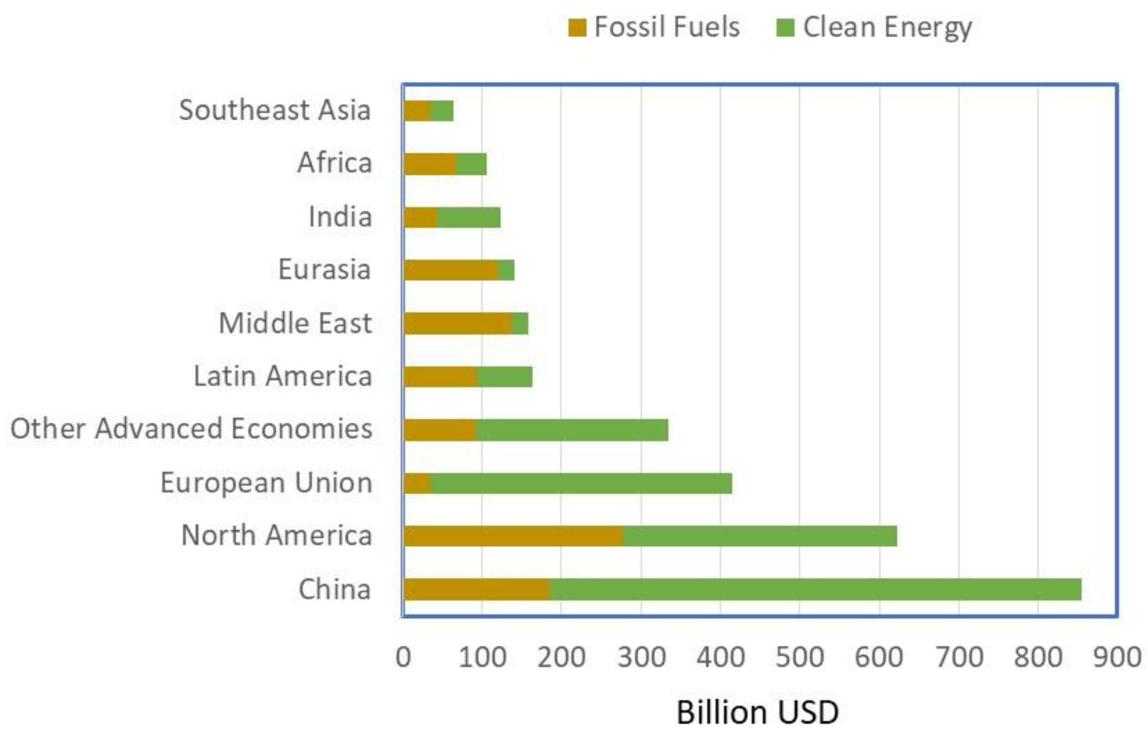 Preprints 141240 g010