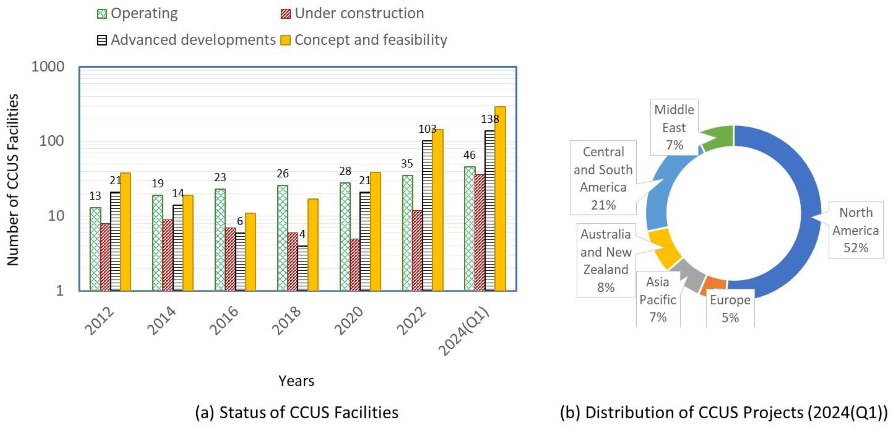 Preprints 141240 g012