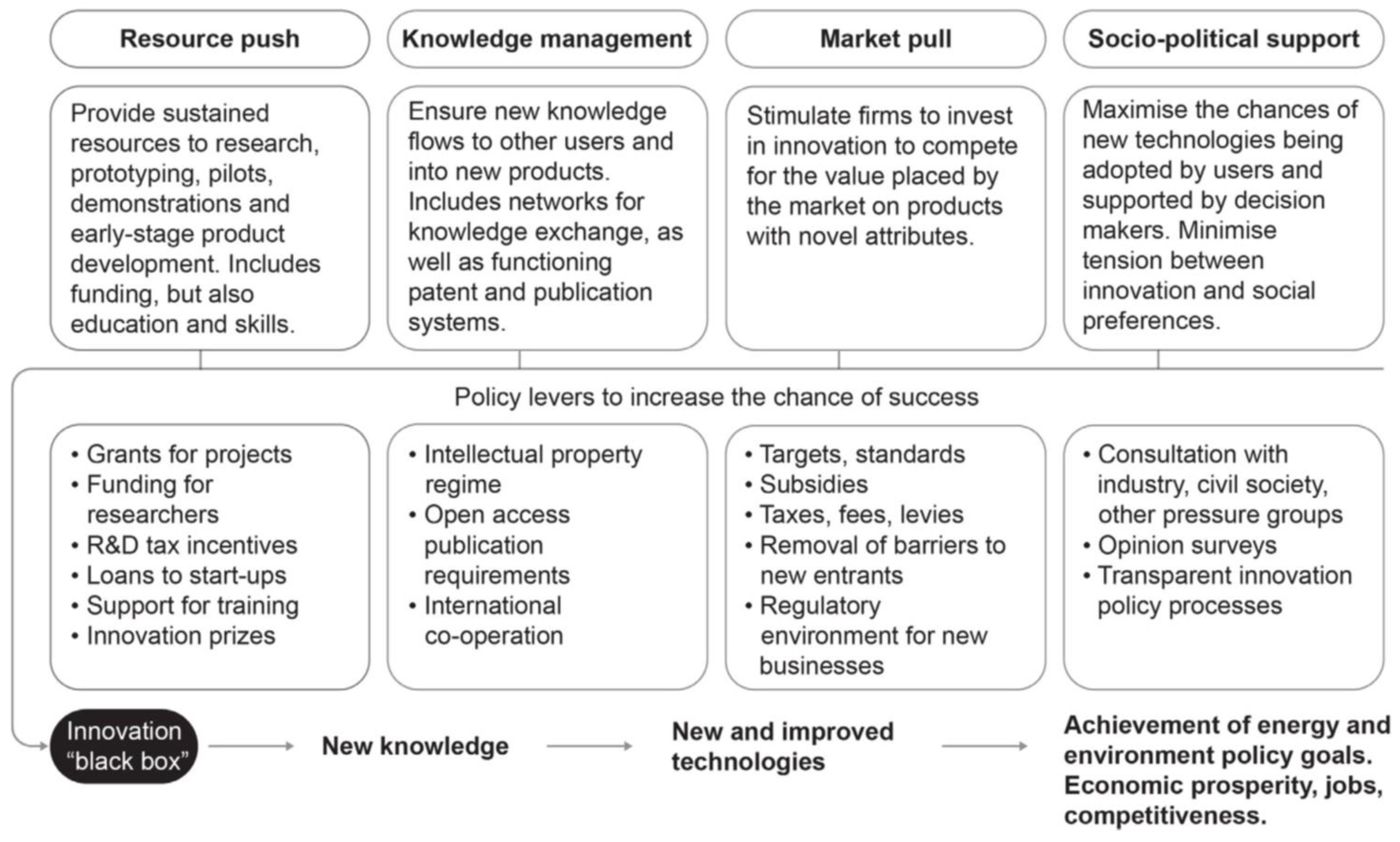 Preprints 141240 g014