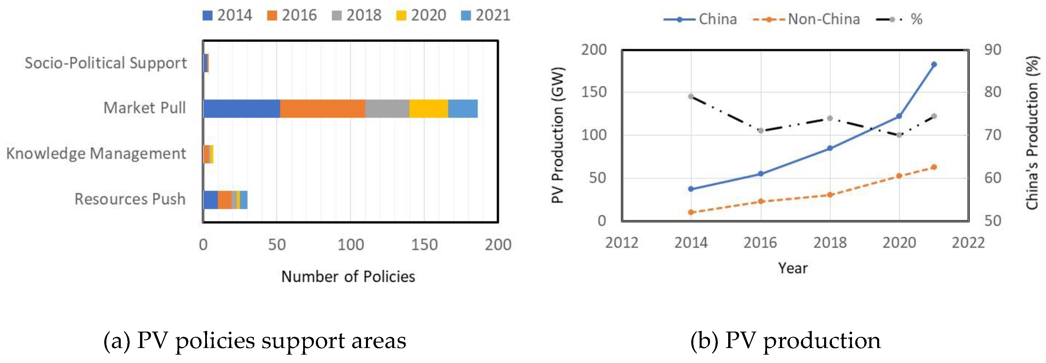 Preprints 141240 g016