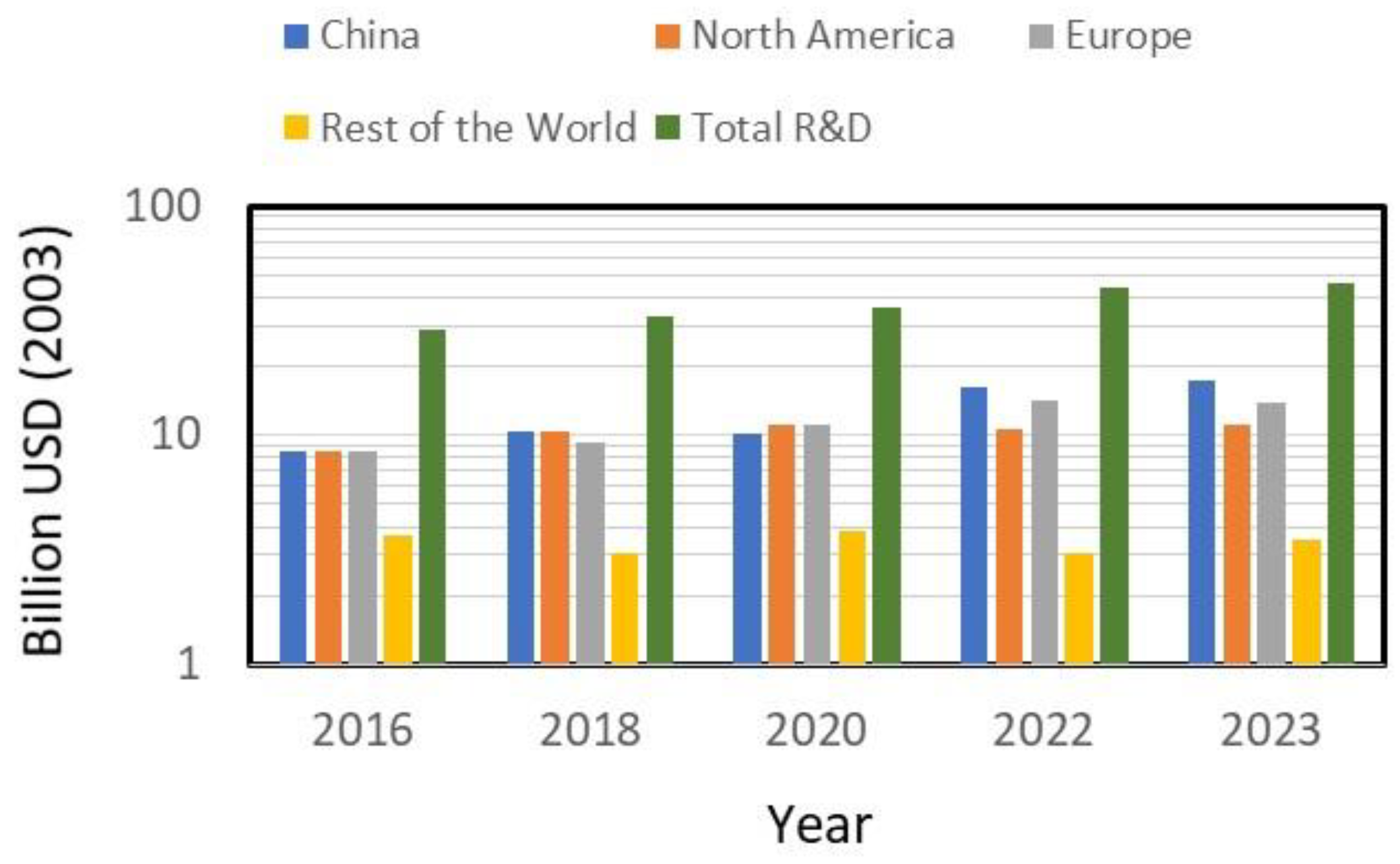 Preprints 141240 g017