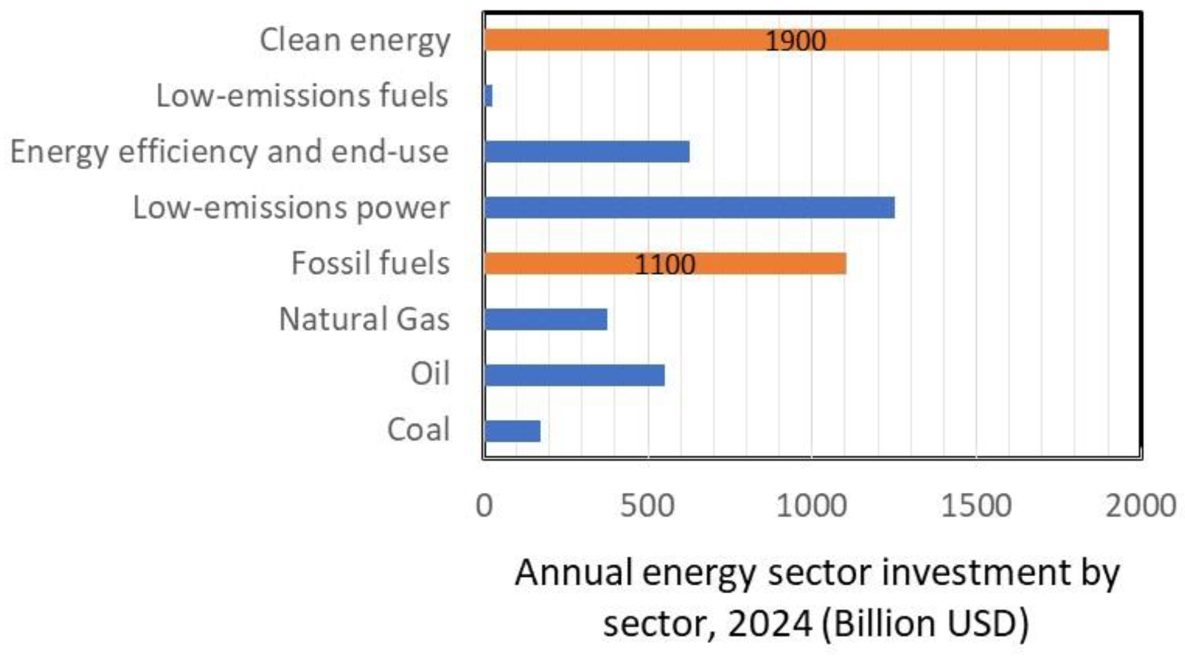 Preprints 141240 g018