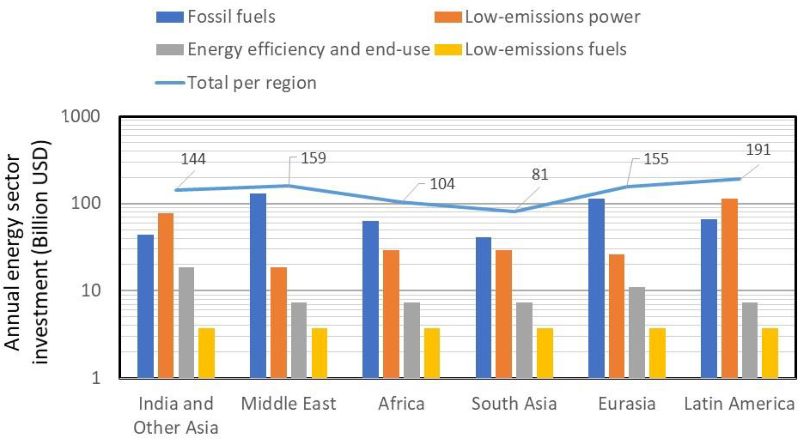 Preprints 141240 g019
