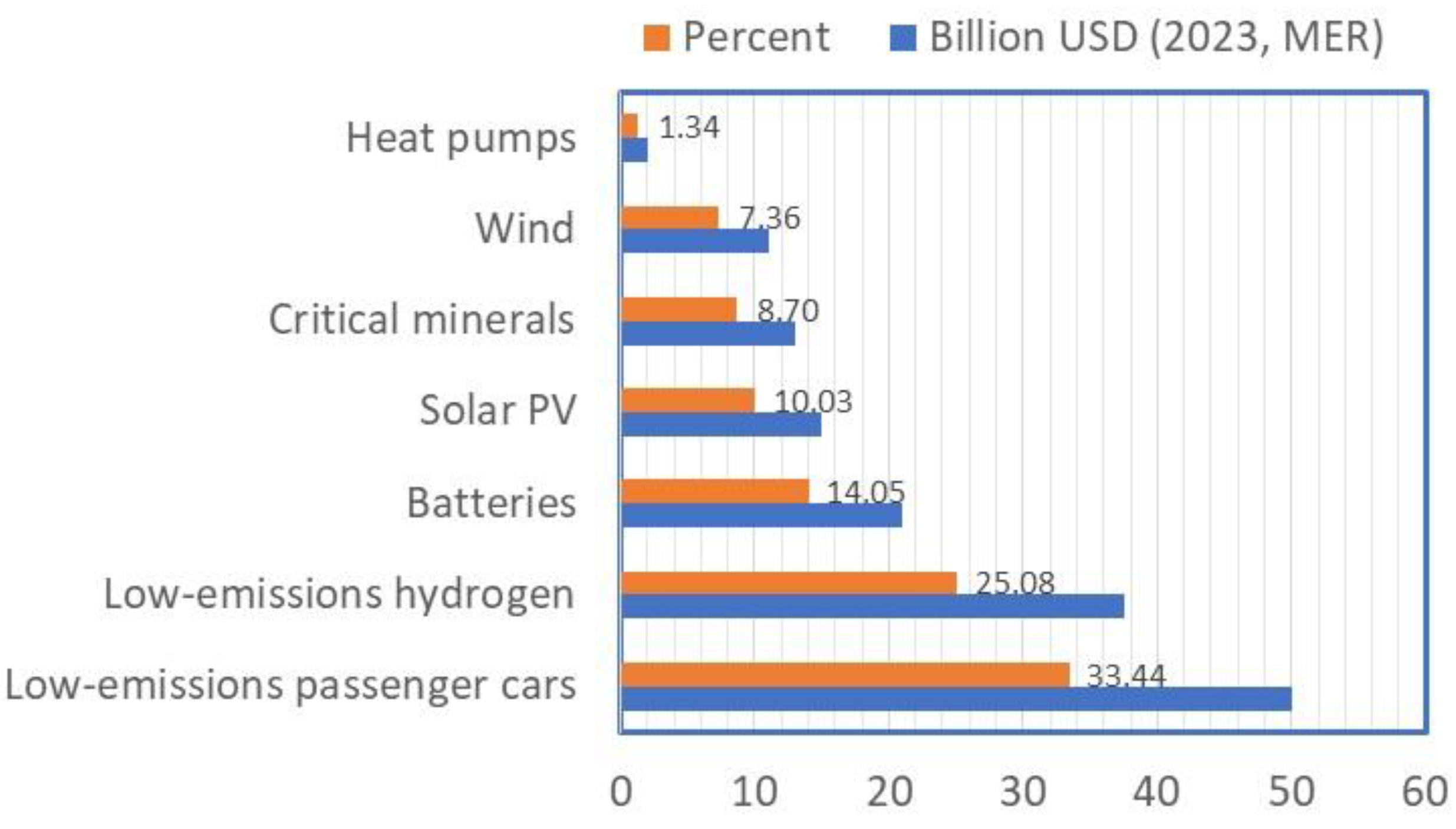Preprints 141240 g021