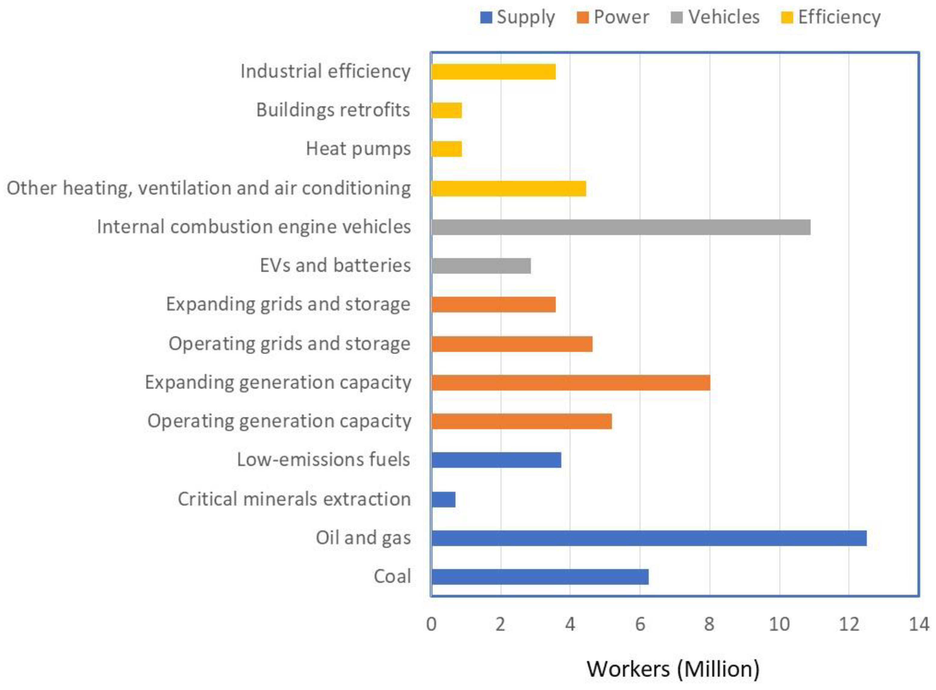 Preprints 141240 g022