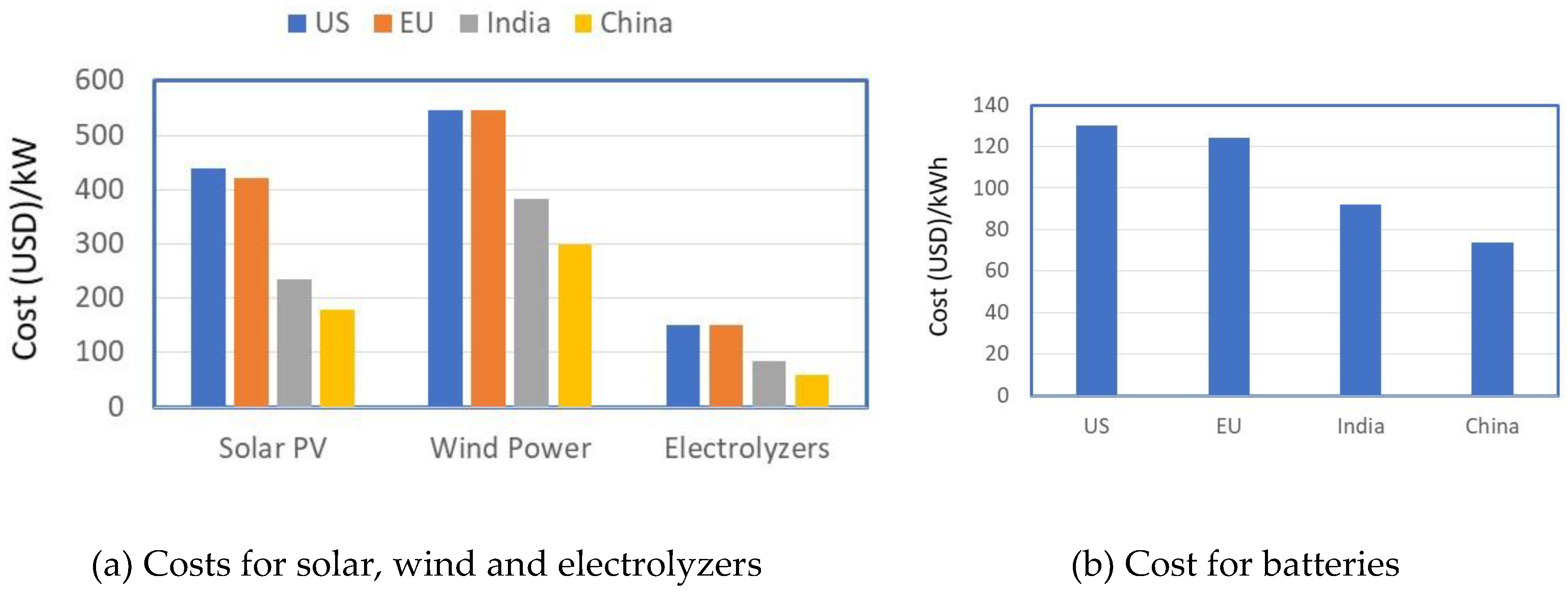 Preprints 141240 g023