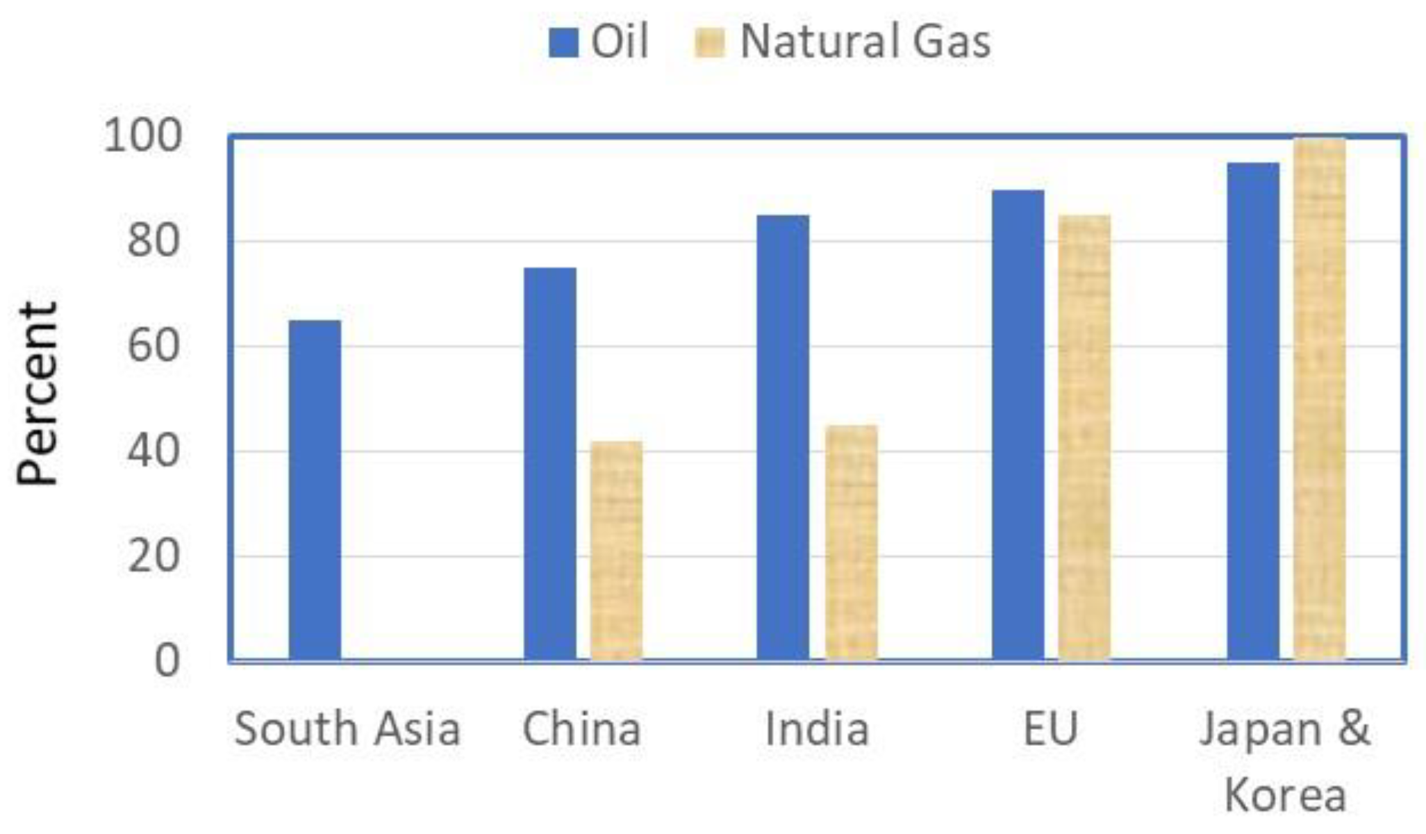 Preprints 141240 g024