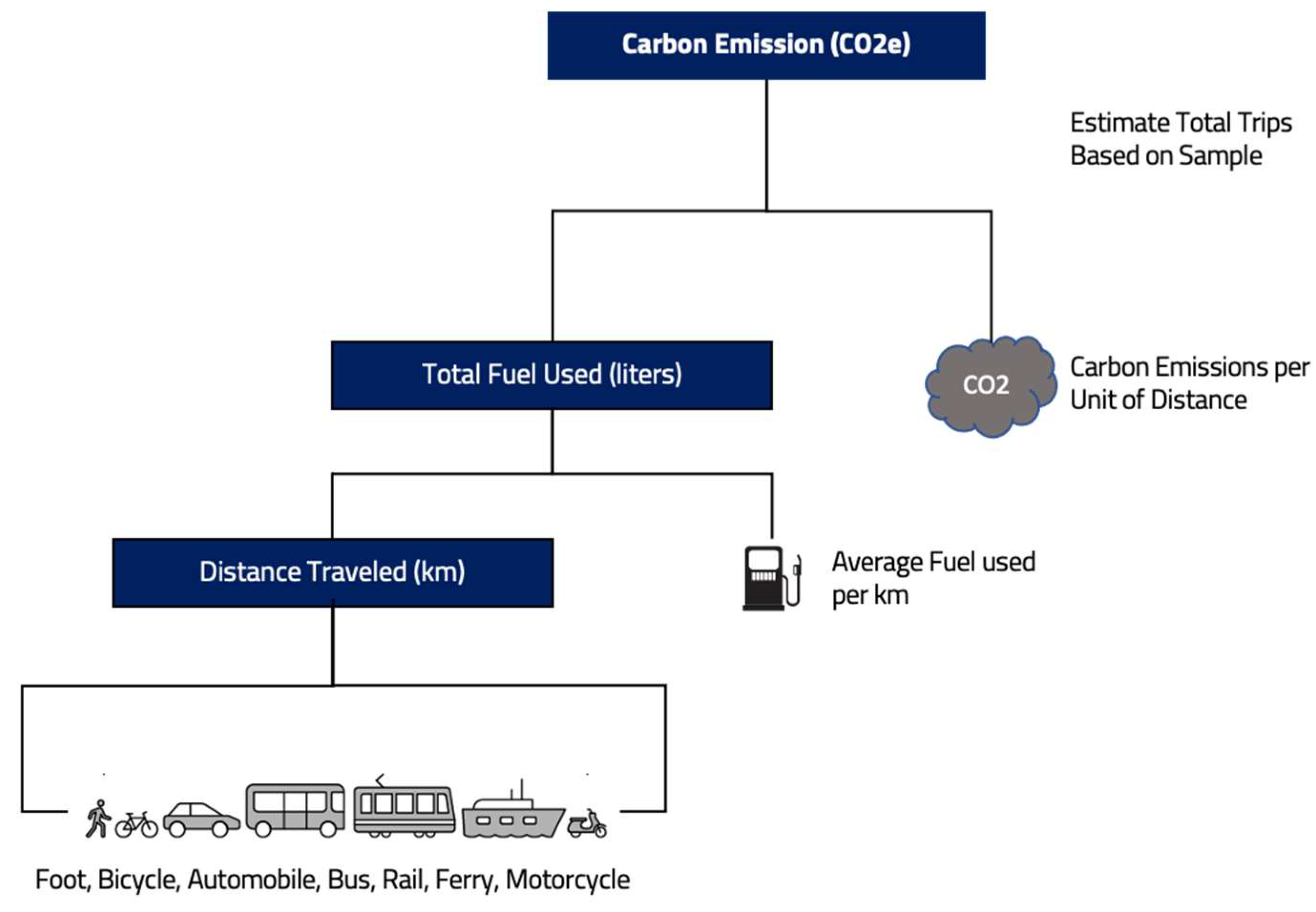 Preprints 155482 g001