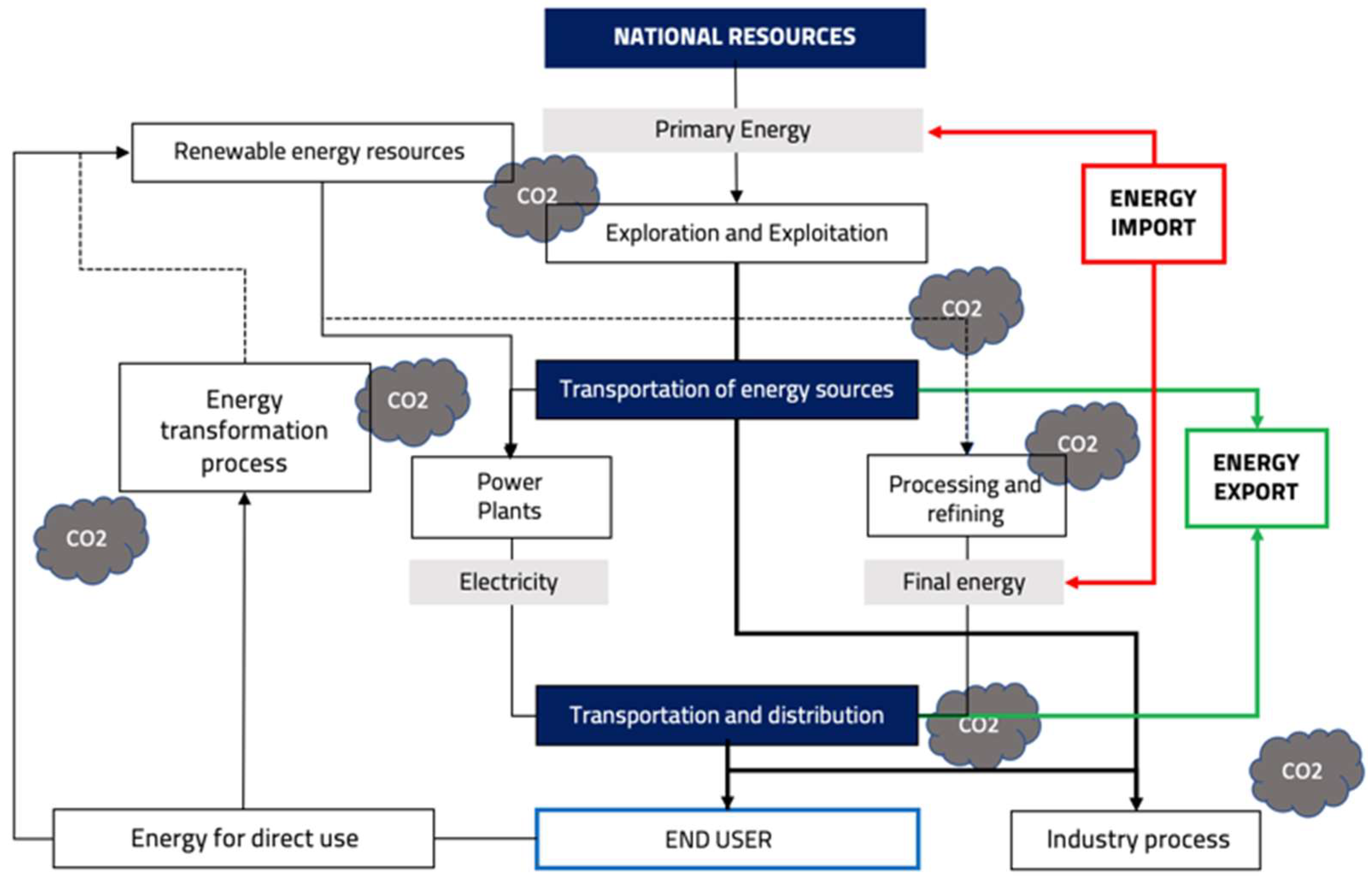 Preprints 155482 g002