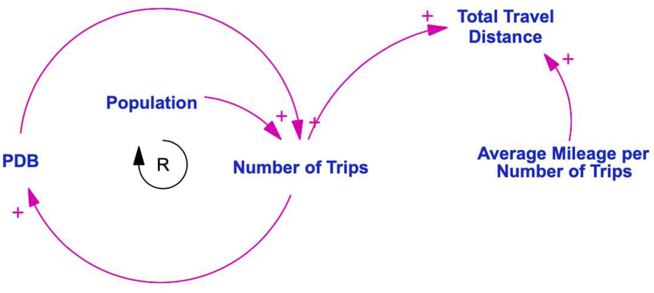 Preprints 155482 g003