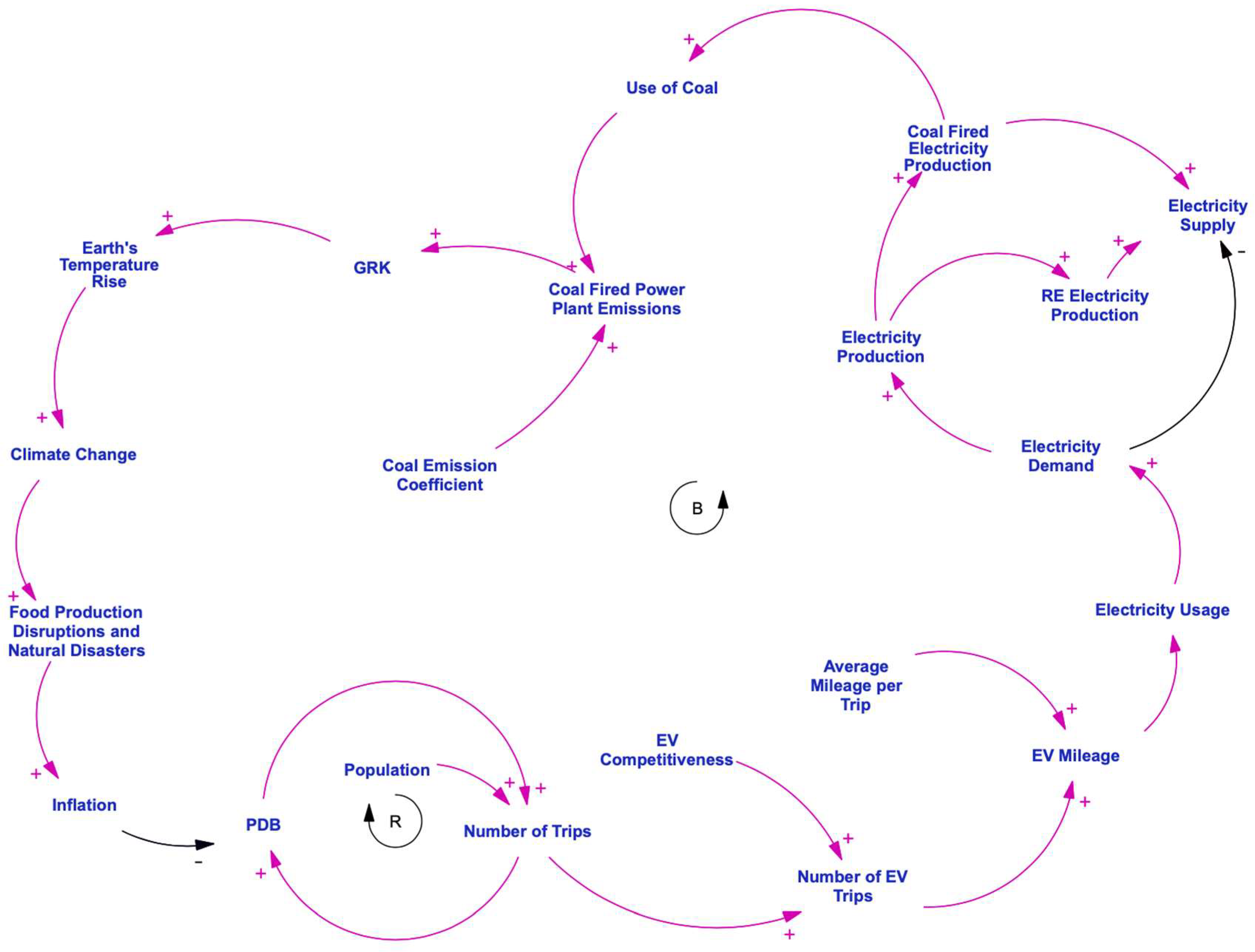 Preprints 155482 g004