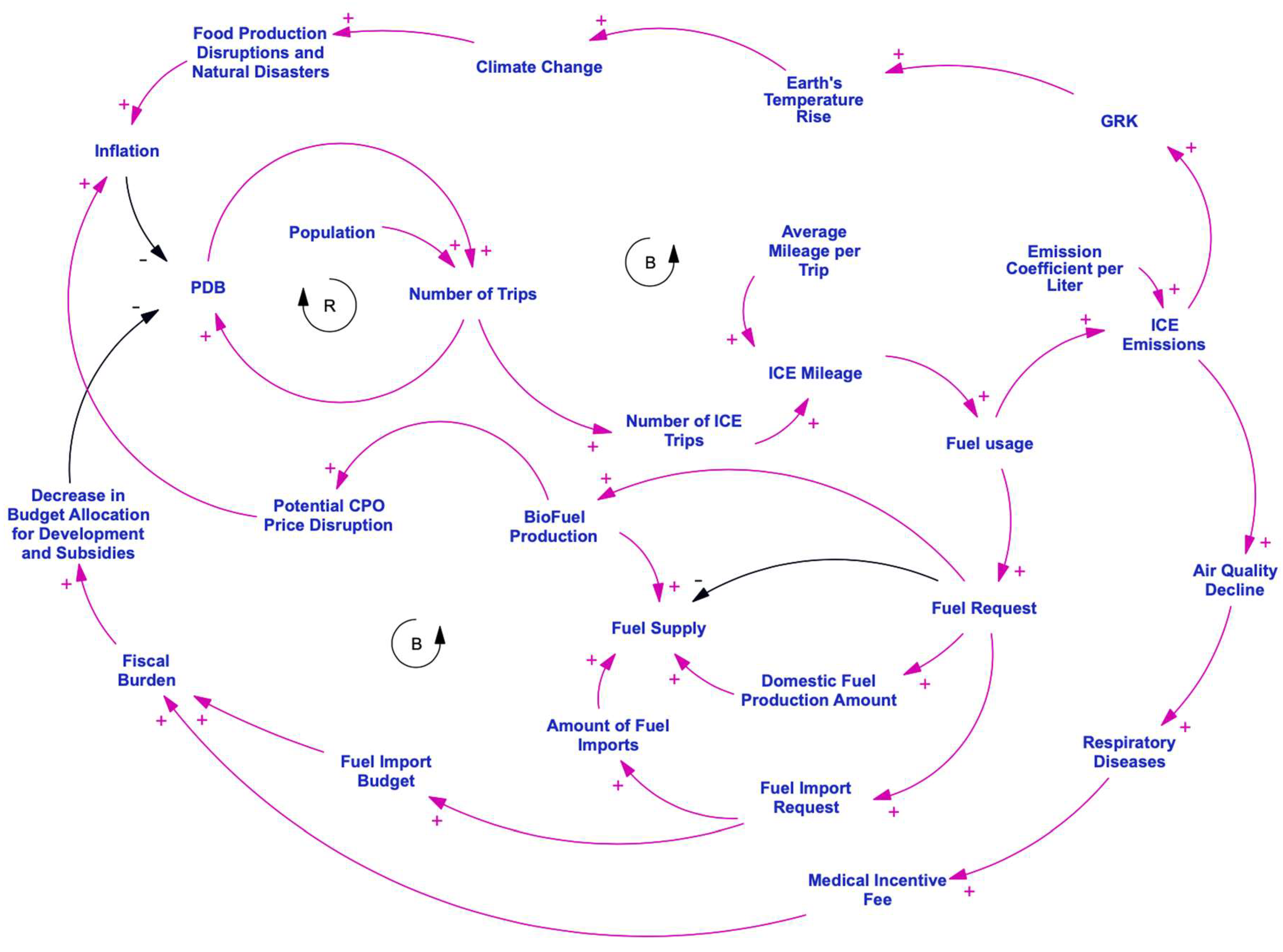 Preprints 155482 g005