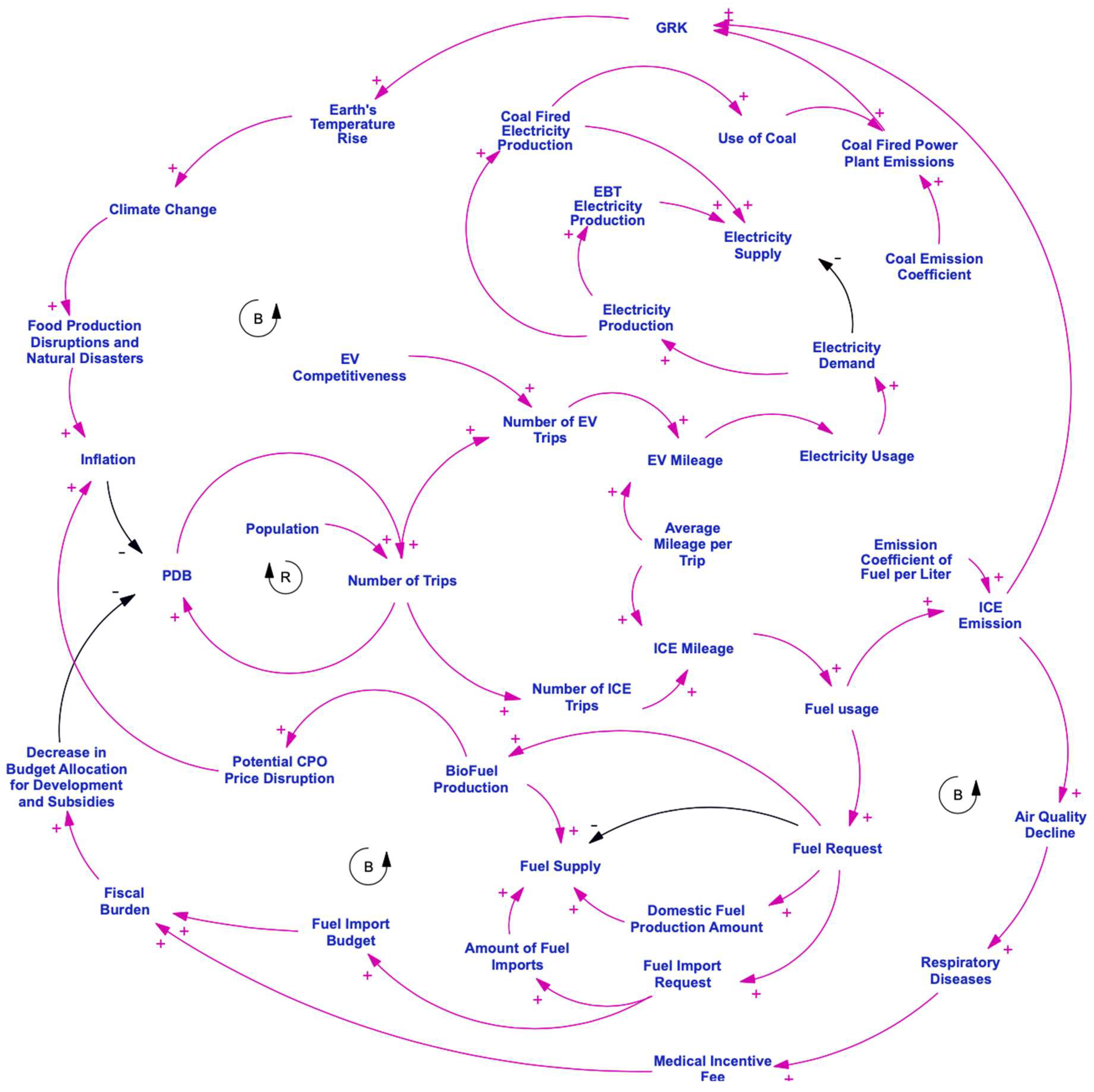 Preprints 155482 g006