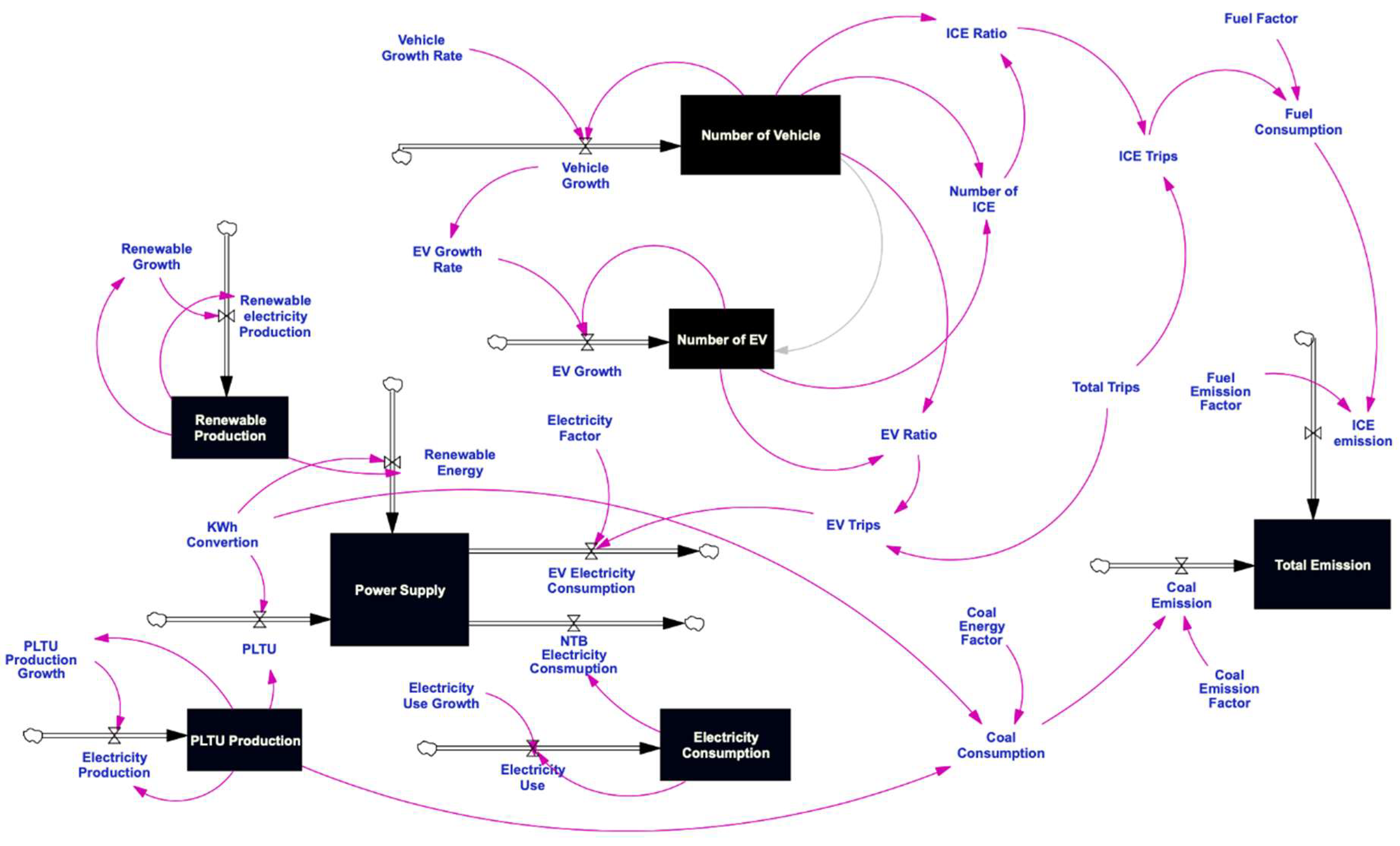Preprints 155482 g007