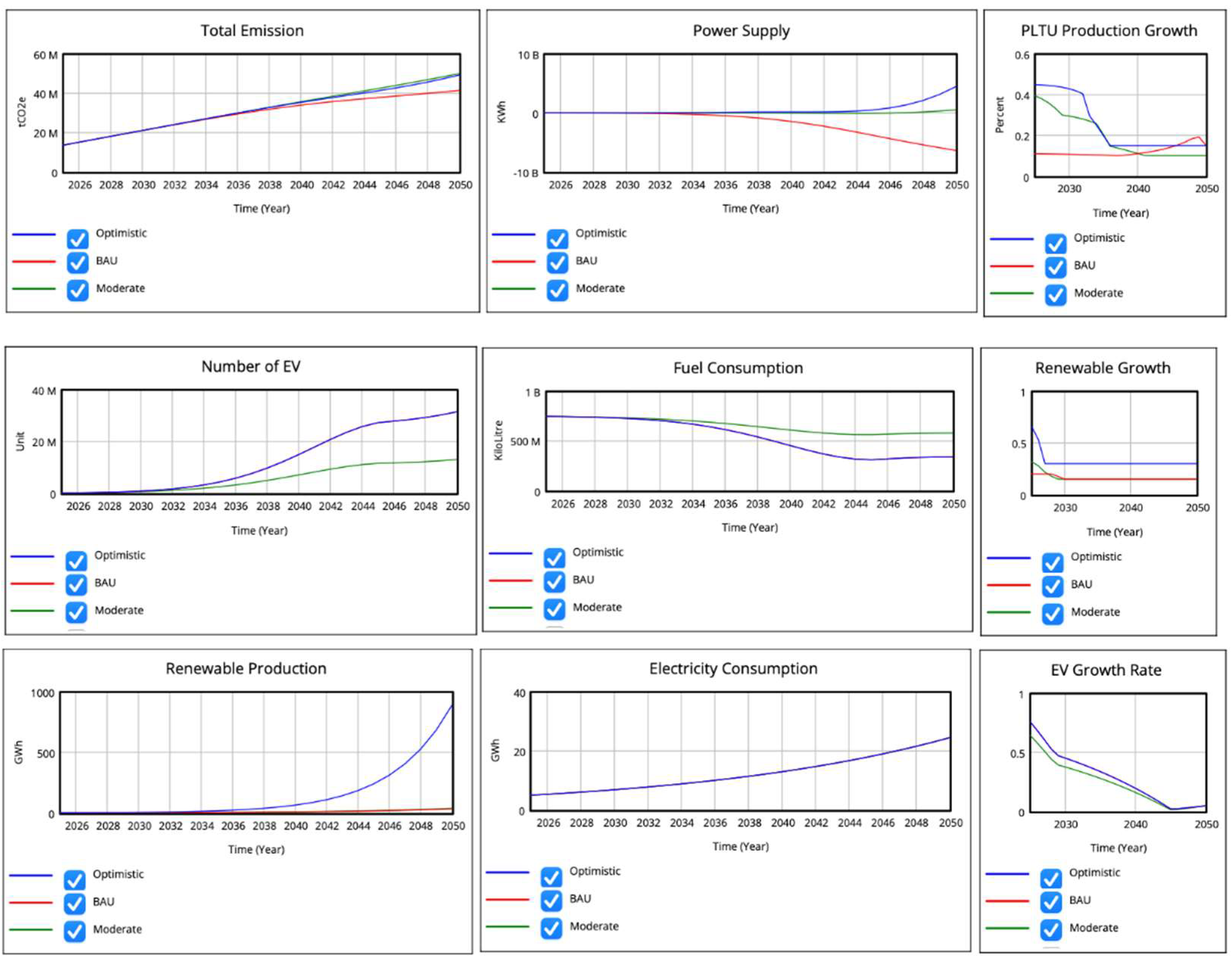 Preprints 155482 g008