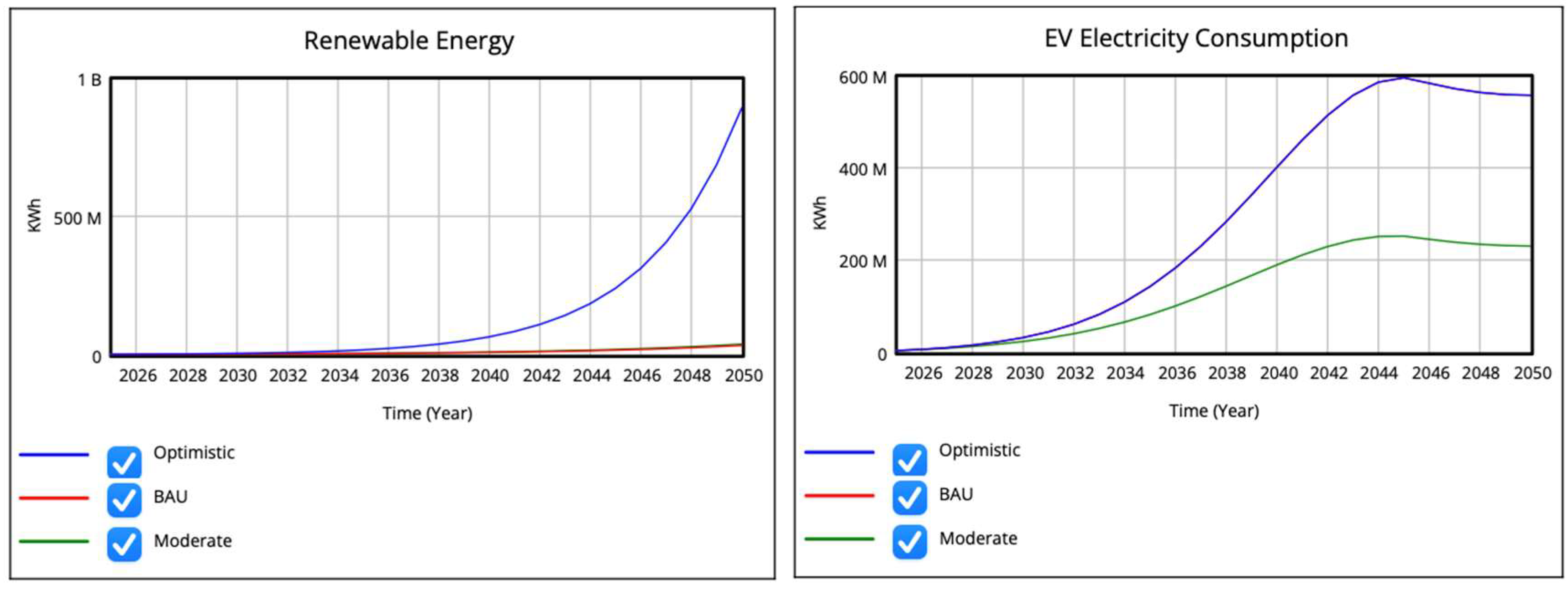 Preprints 155482 g009