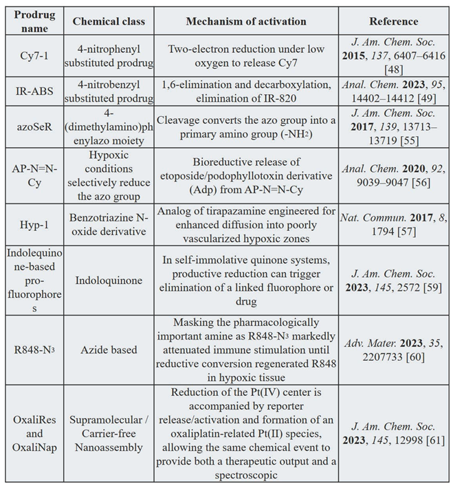Preprints 235738 i001 Preprints 235738 i001