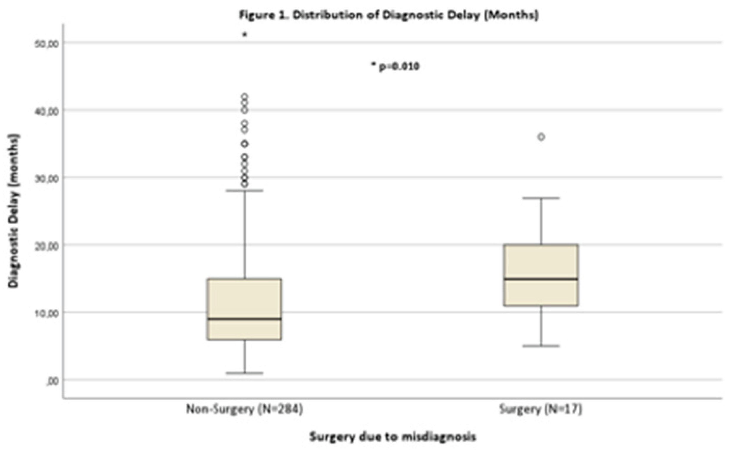 Preprints 185935 g001