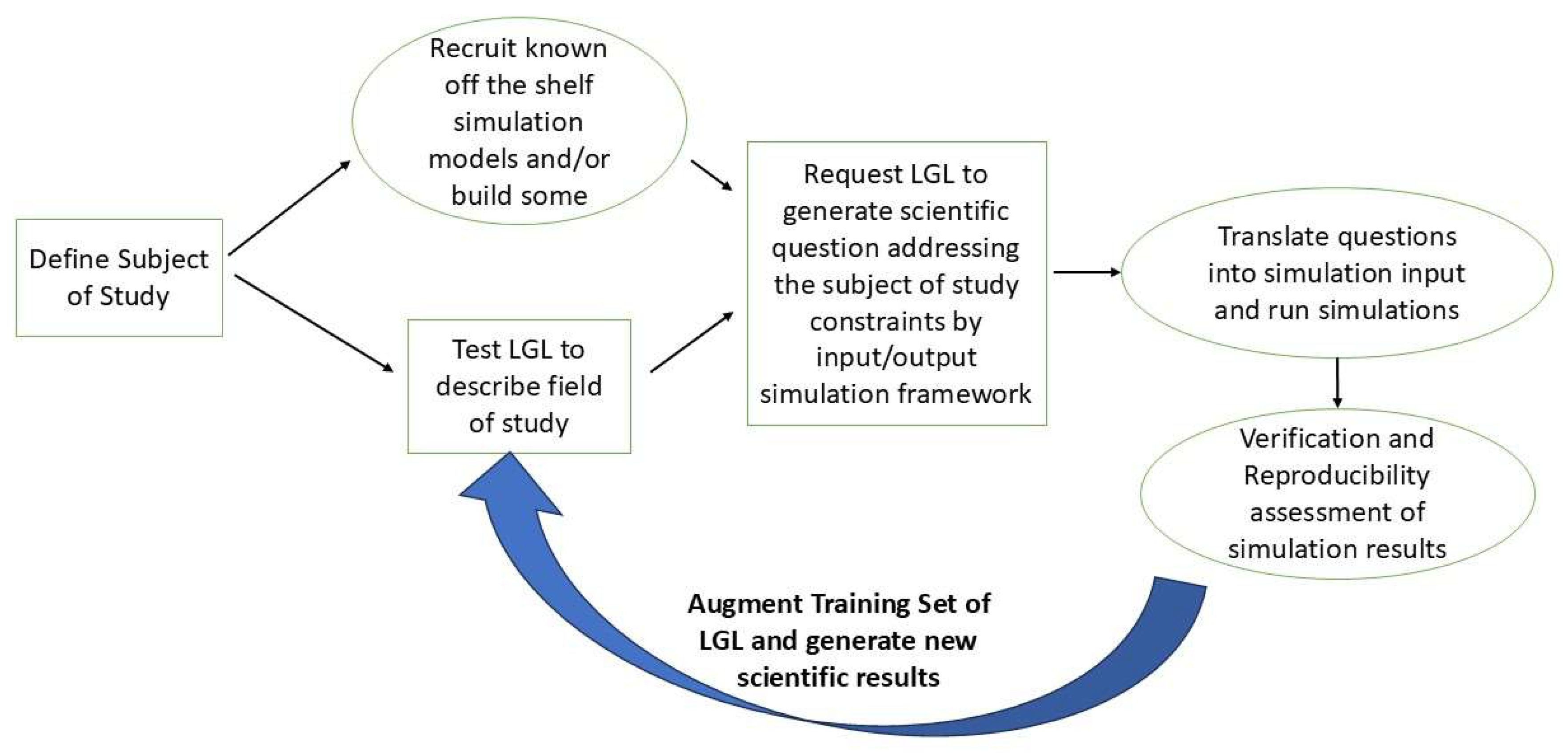 Preprints 146153 g001