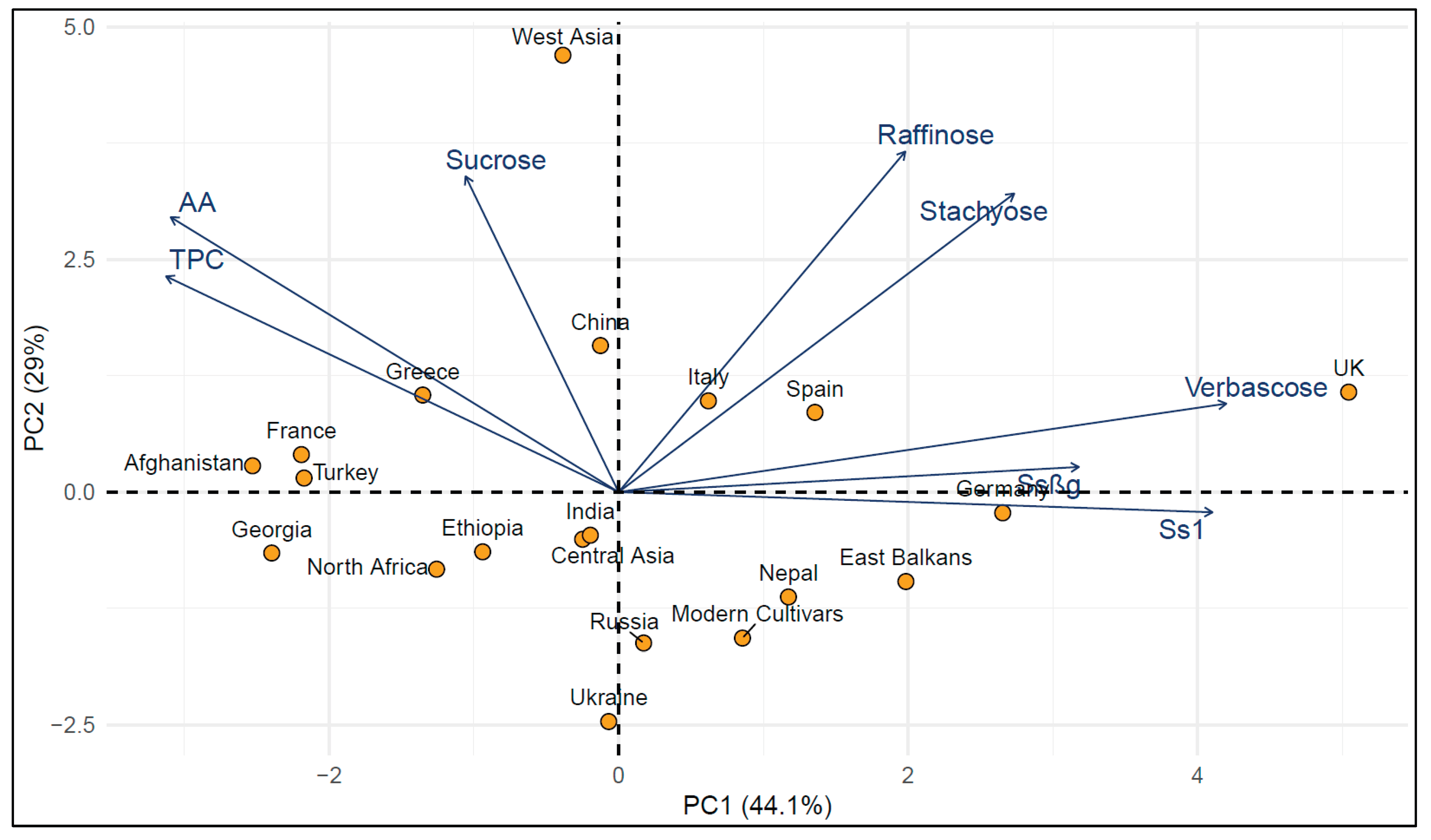 Preprints 190921 g001
