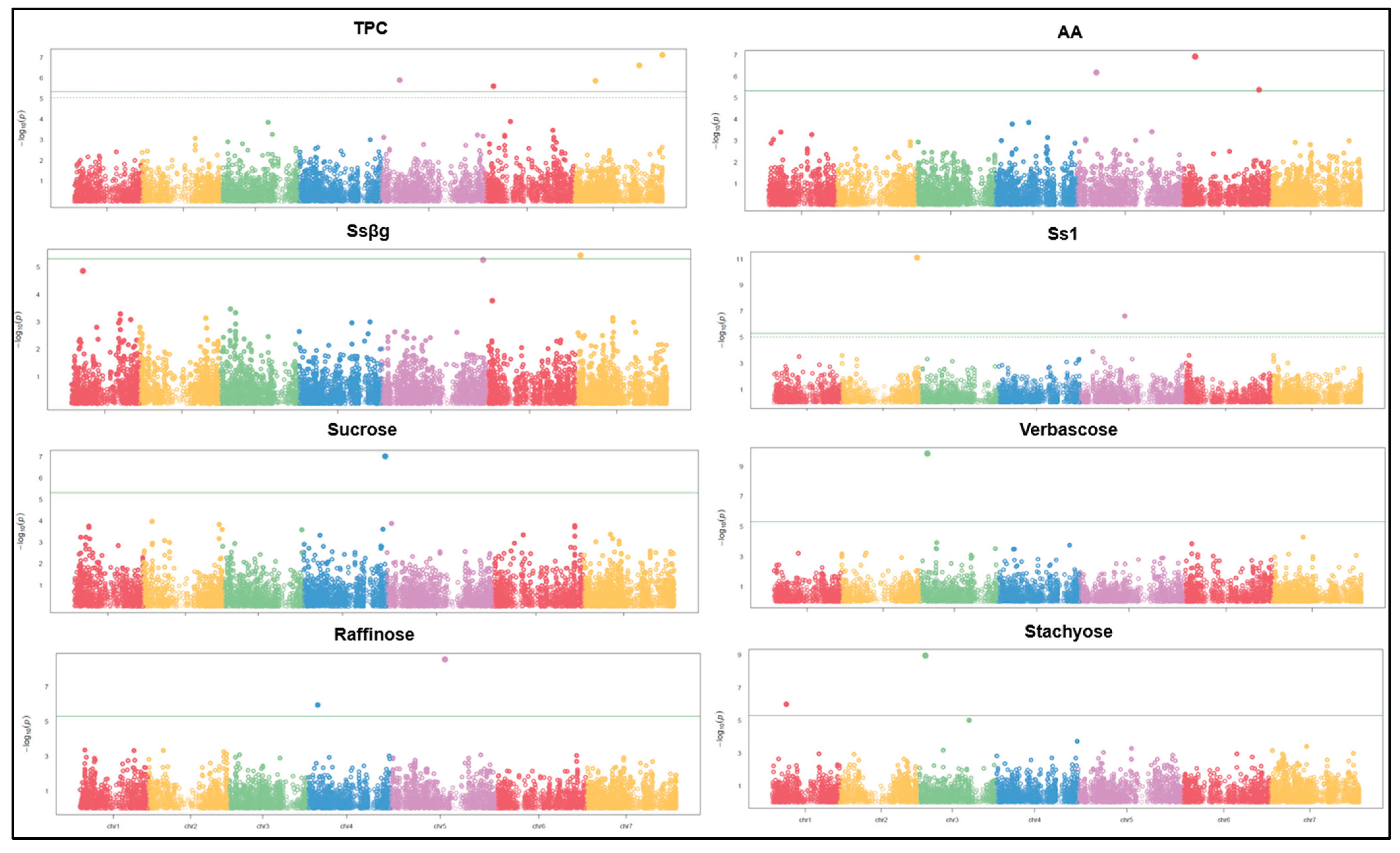 Preprints 190921 g004